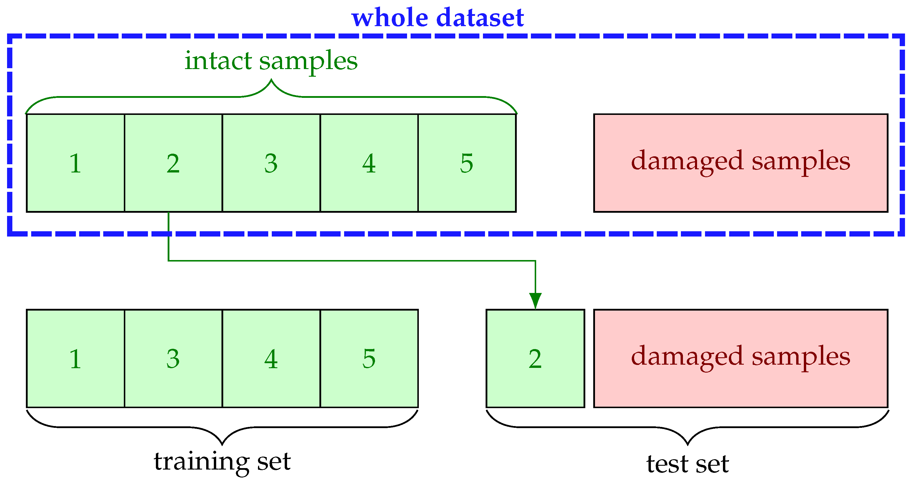 Sensors 22 05814 g004 550