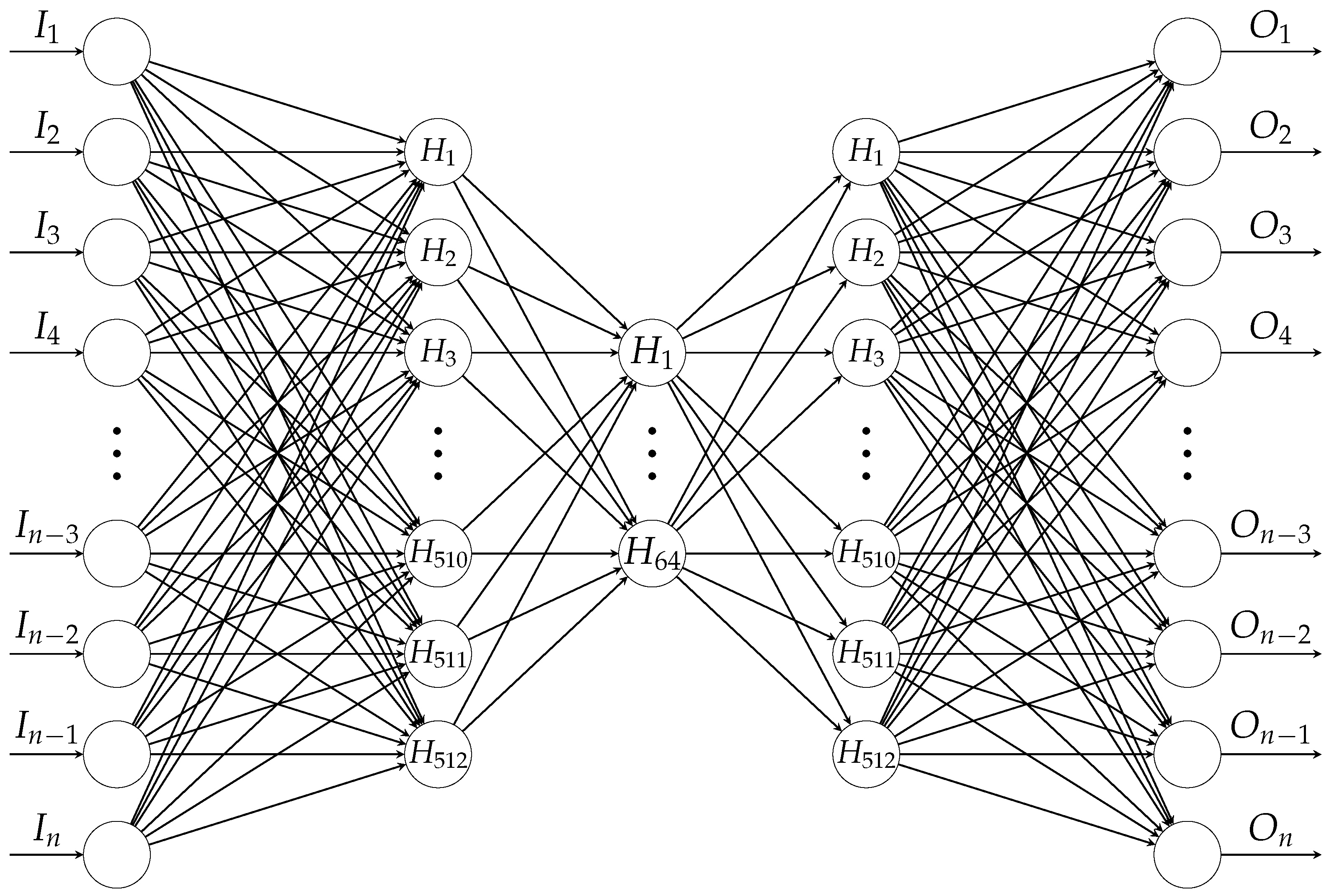 Sensors 22 05814 g005 550