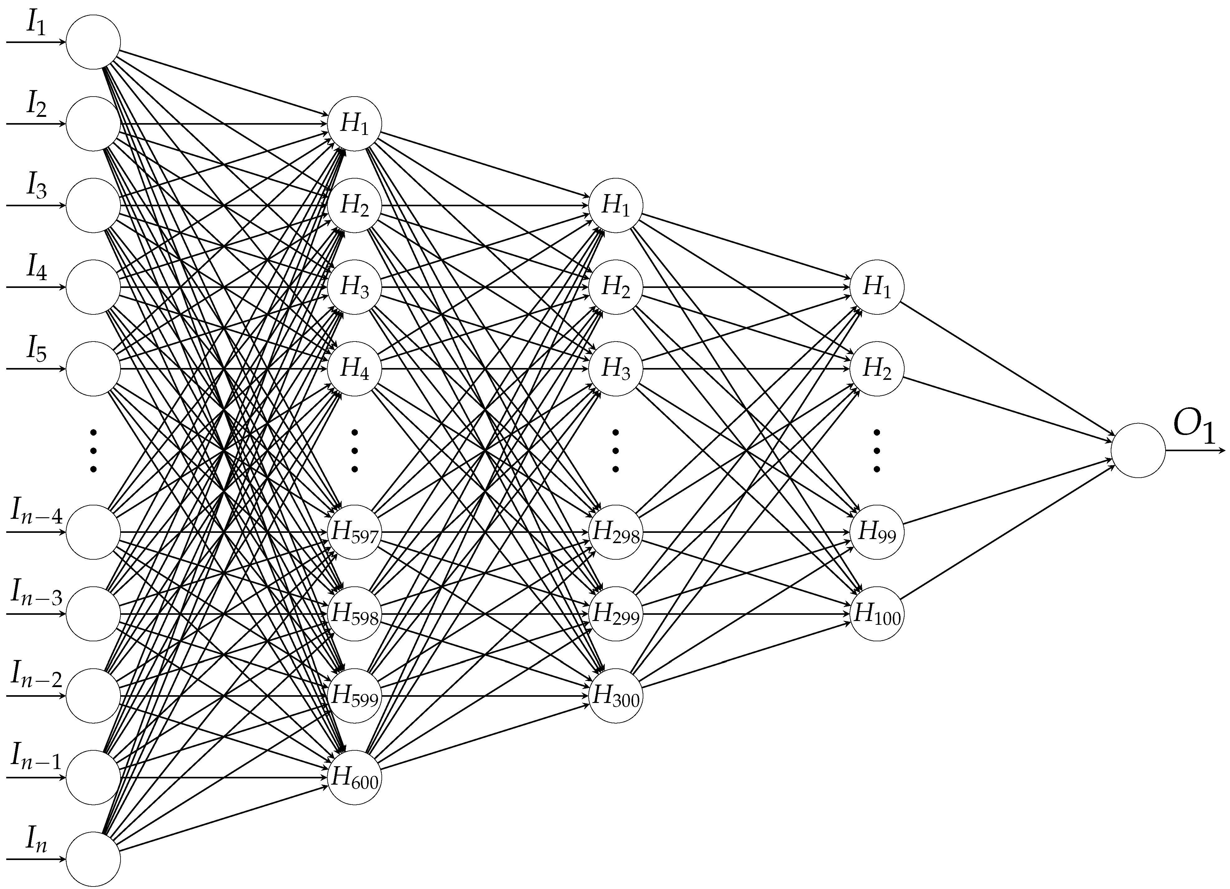 Sensors 22 05814 g006 550