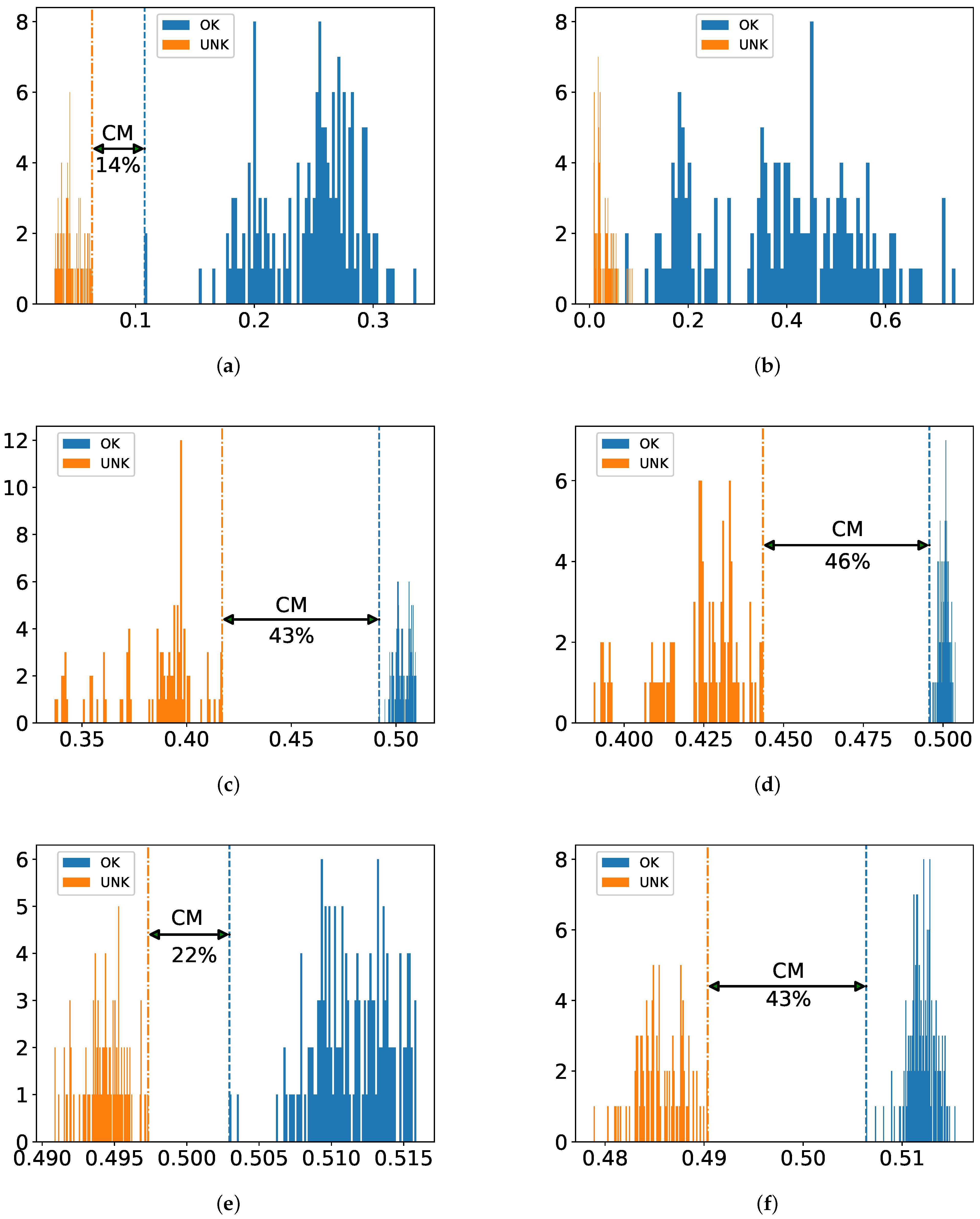 Sensors 22 05814 g007a 550