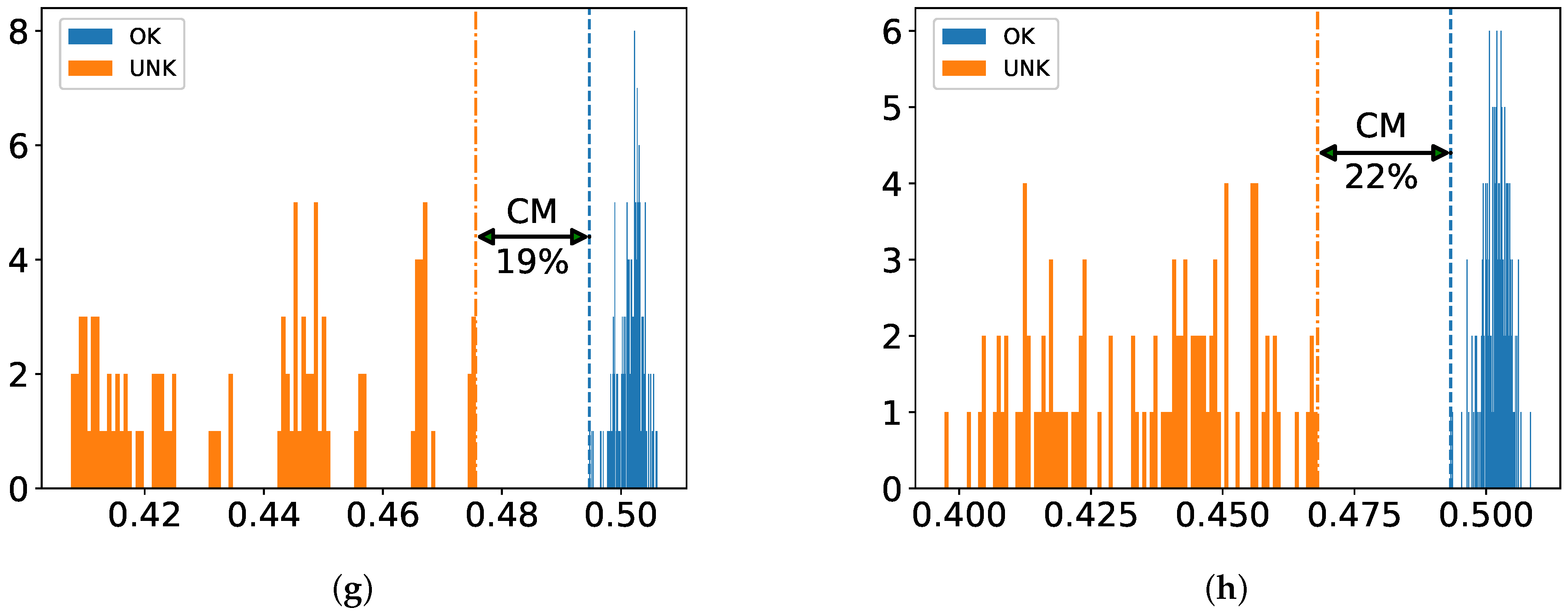 Sensors 22 05814 g007b 550