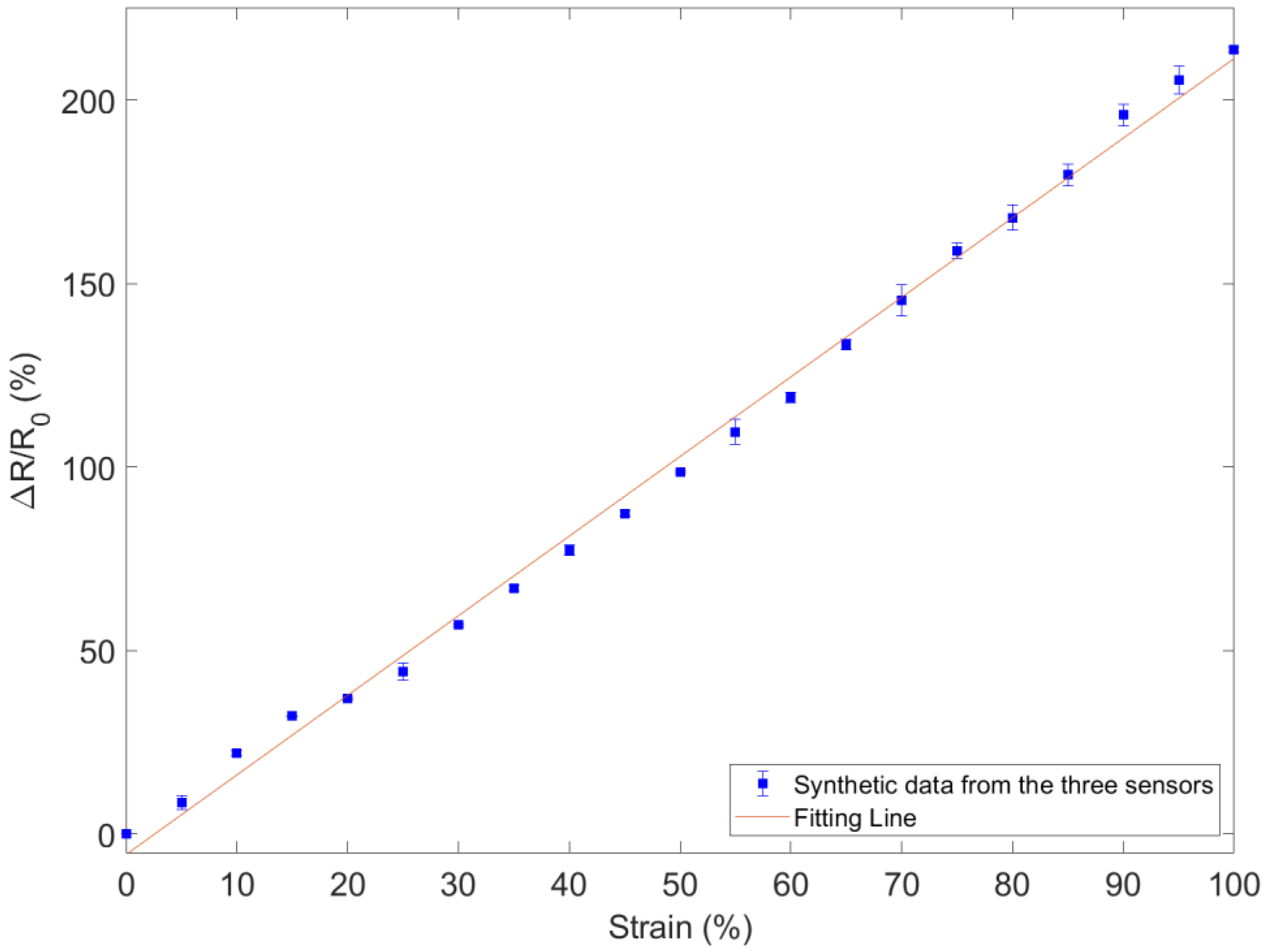 Sensors 22 05815 g005 550