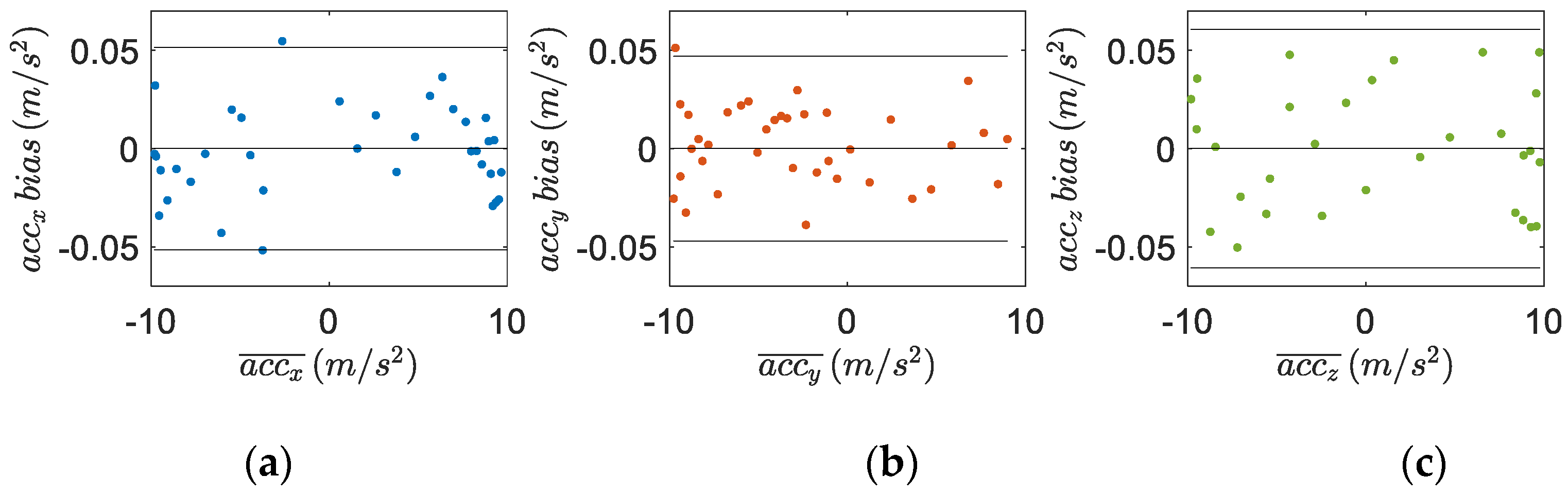 Sensors 22 05815 g006 550