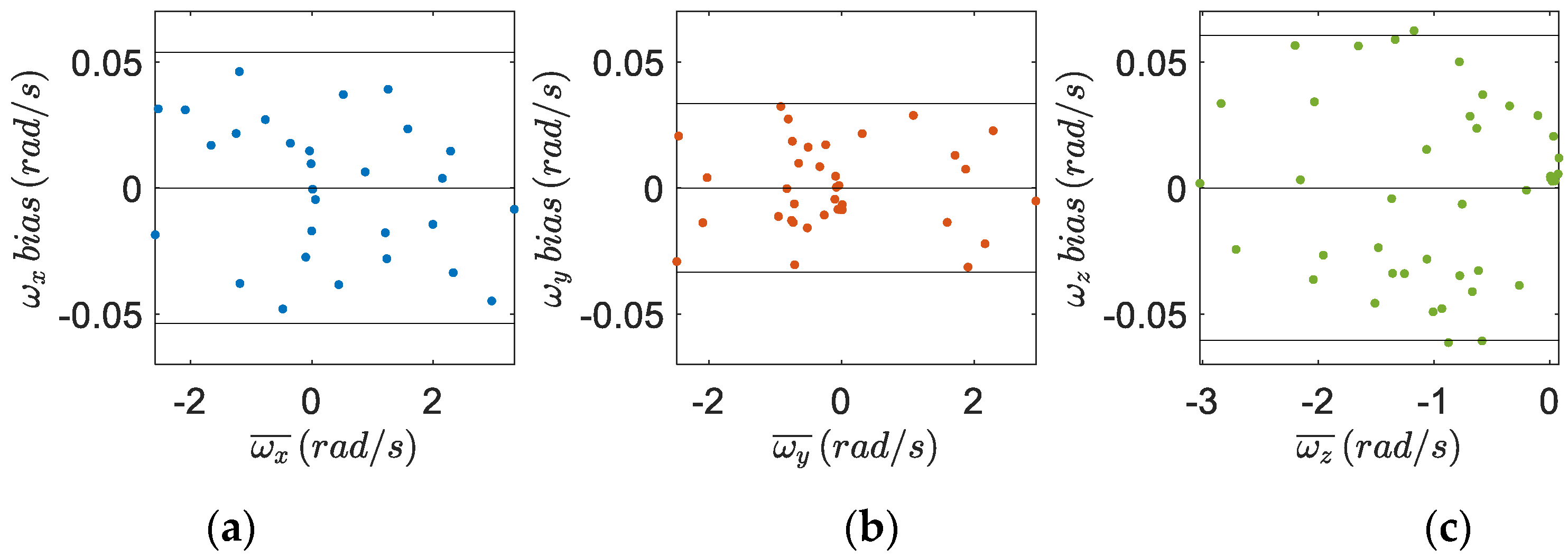 Sensors 22 05815 g007 550