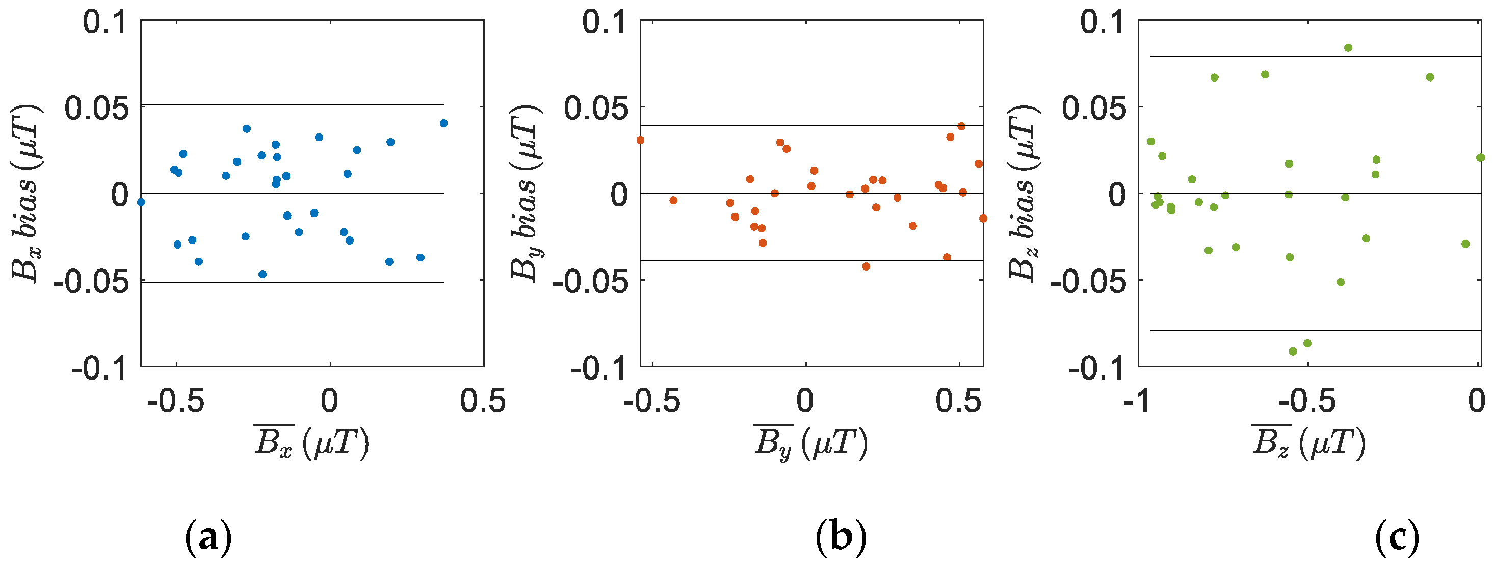 Sensors 22 05815 g008 550