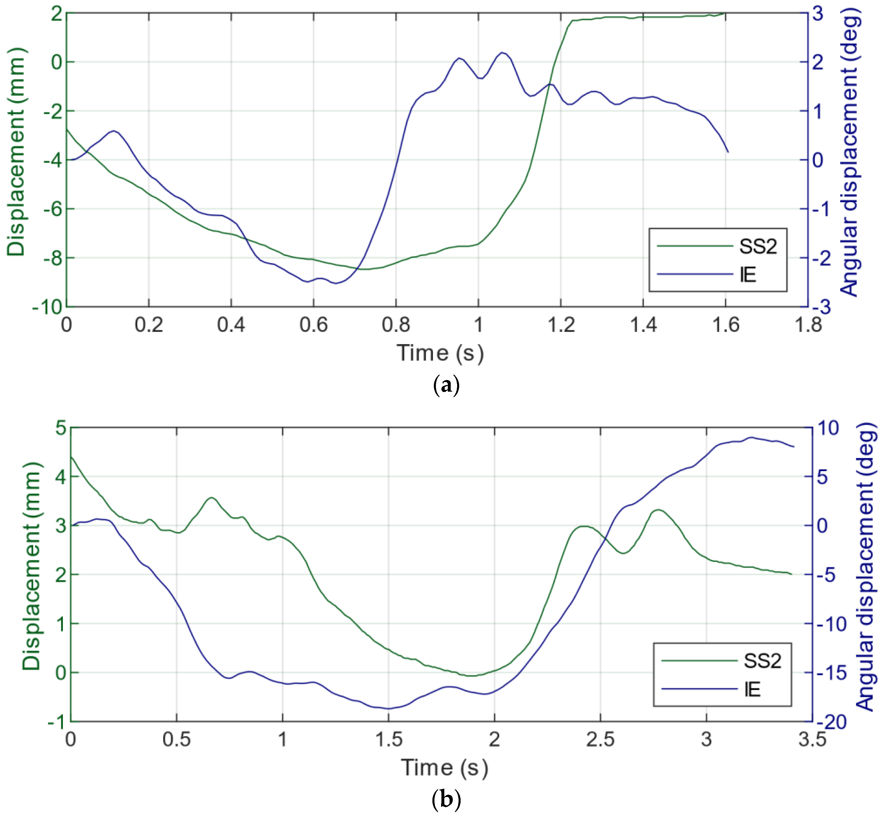Sensors 22 05815 g009 550