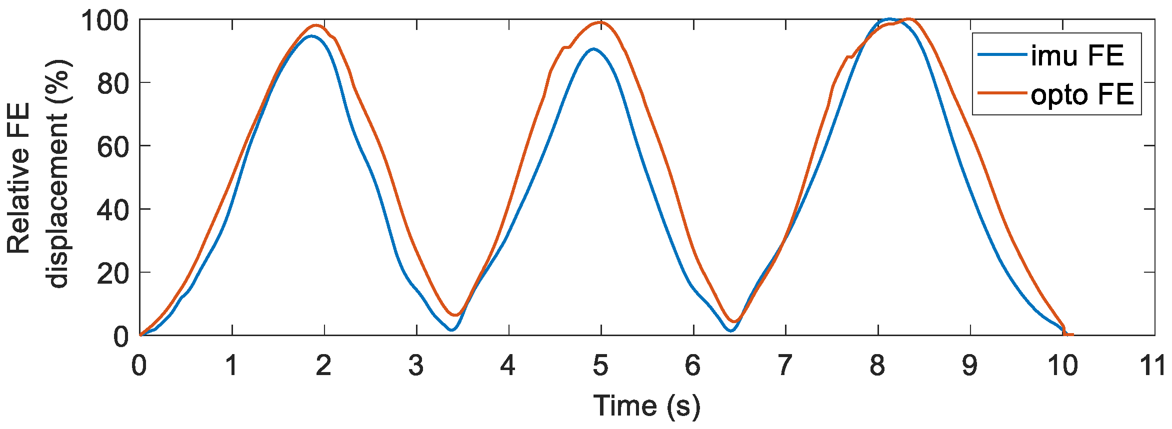 Sensors 22 05815 g010 550