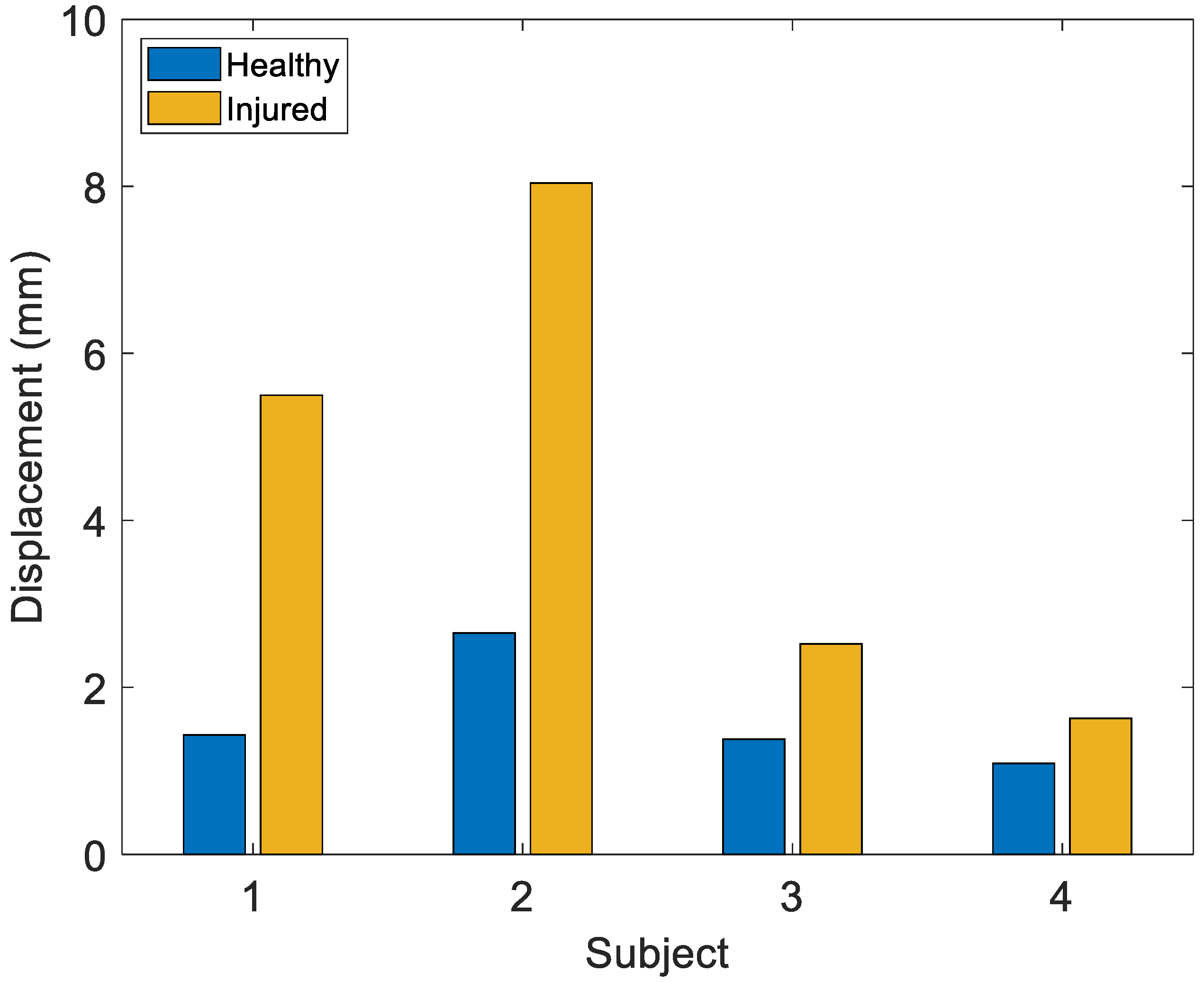 Sensors 22 05815 g012 550