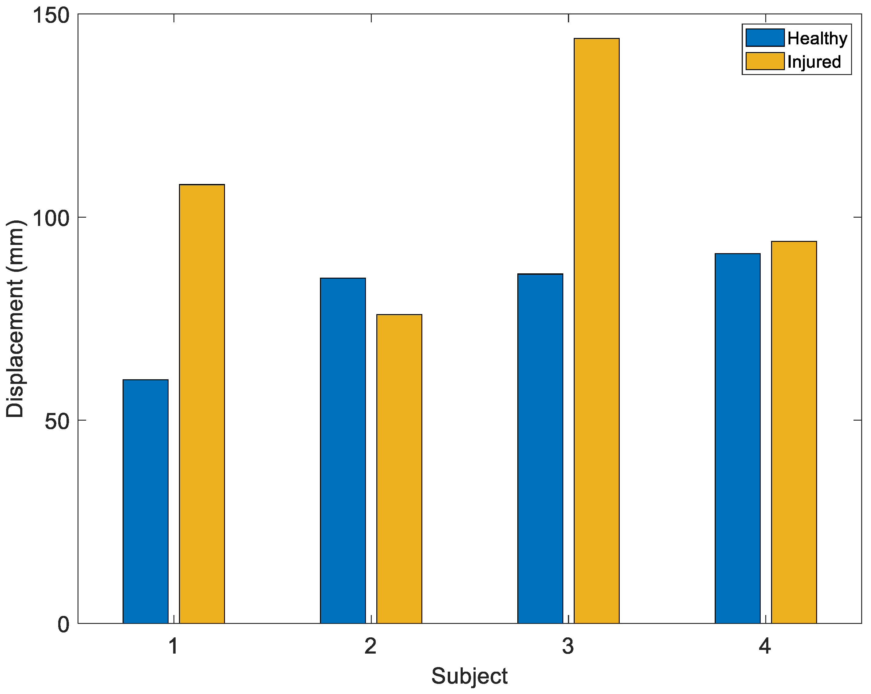 Sensors 22 05815 g014 550