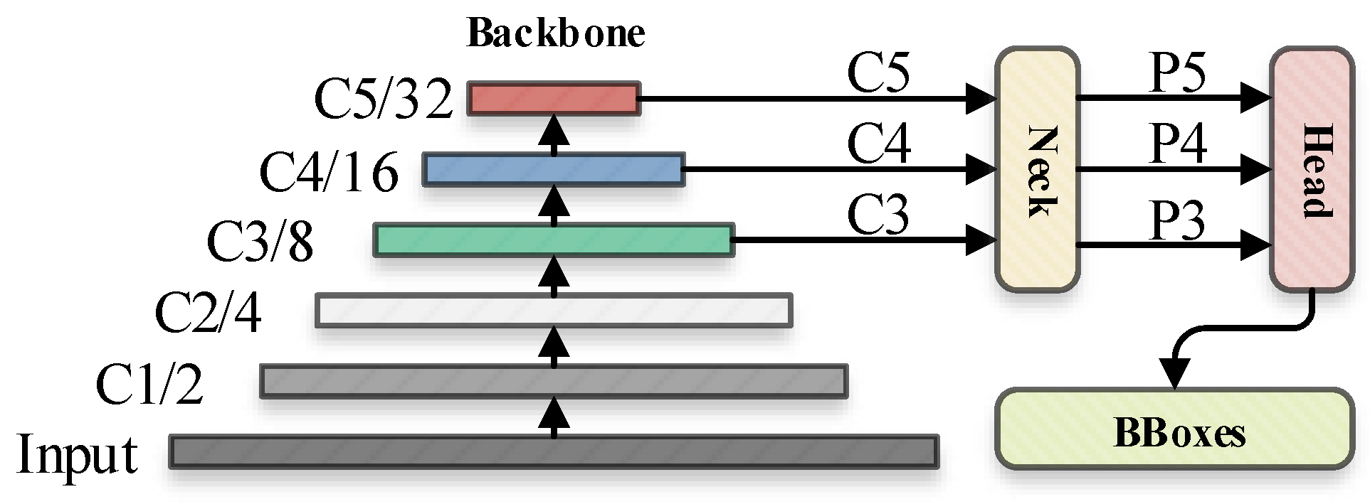 Sensors 22 05817 g001 550