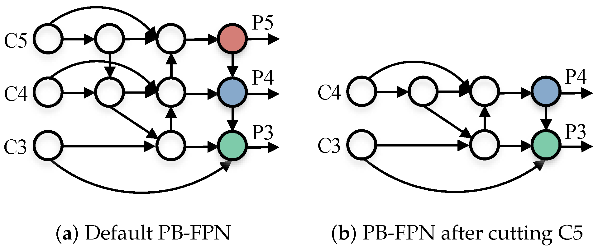 Sensors 22 05817 g006 550