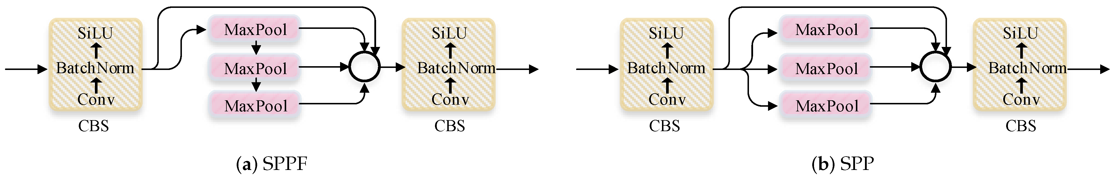 Sensors 22 05817 g007 550