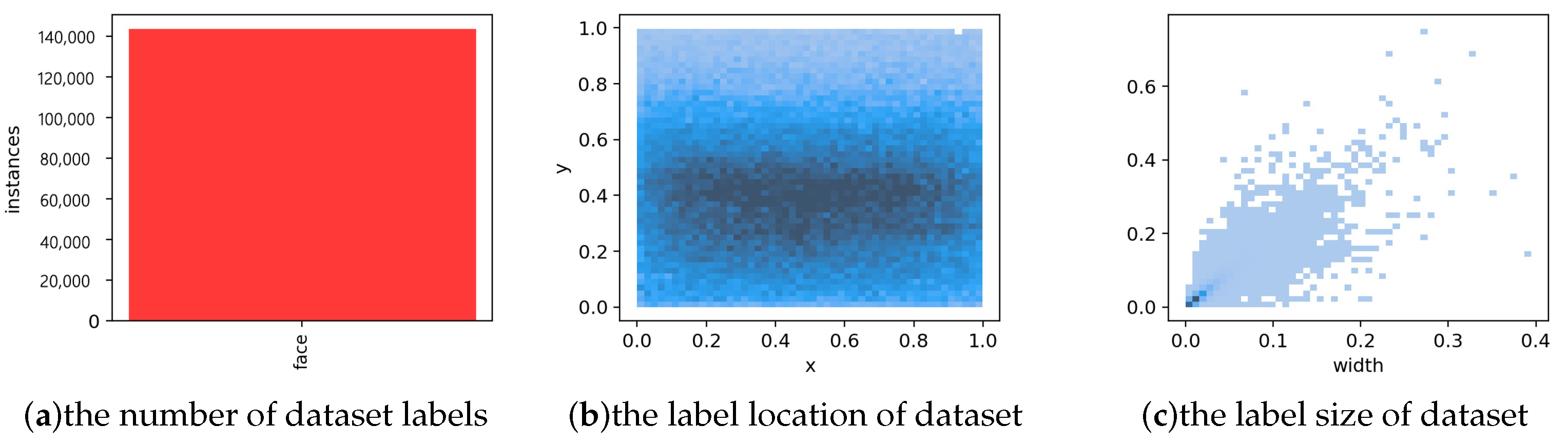 Sensors 22 05817 g010 550