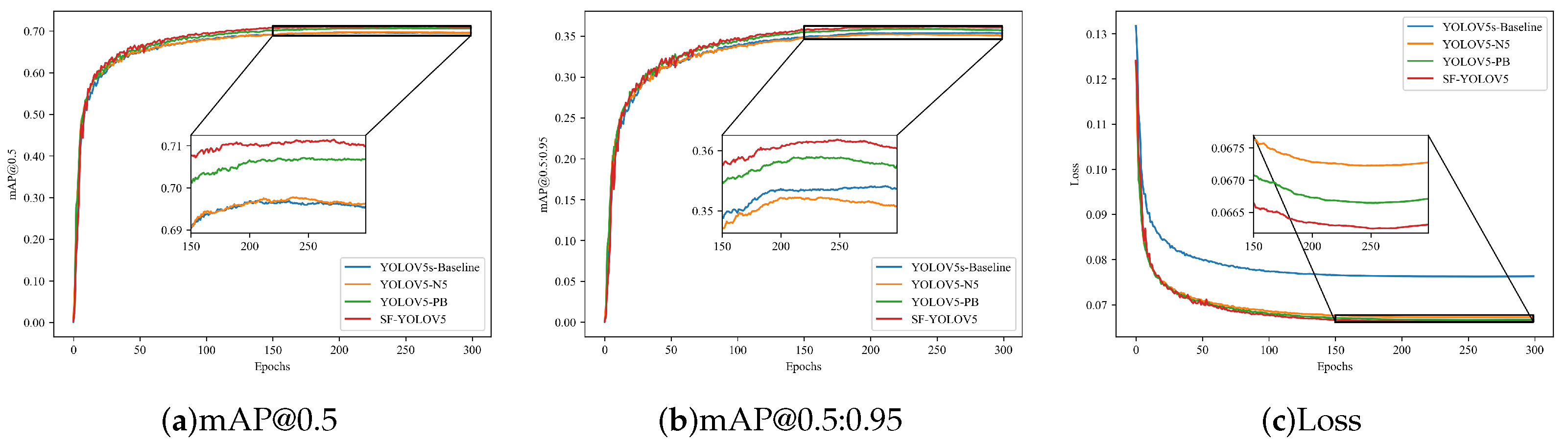 Sensors 22 05817 g011 550