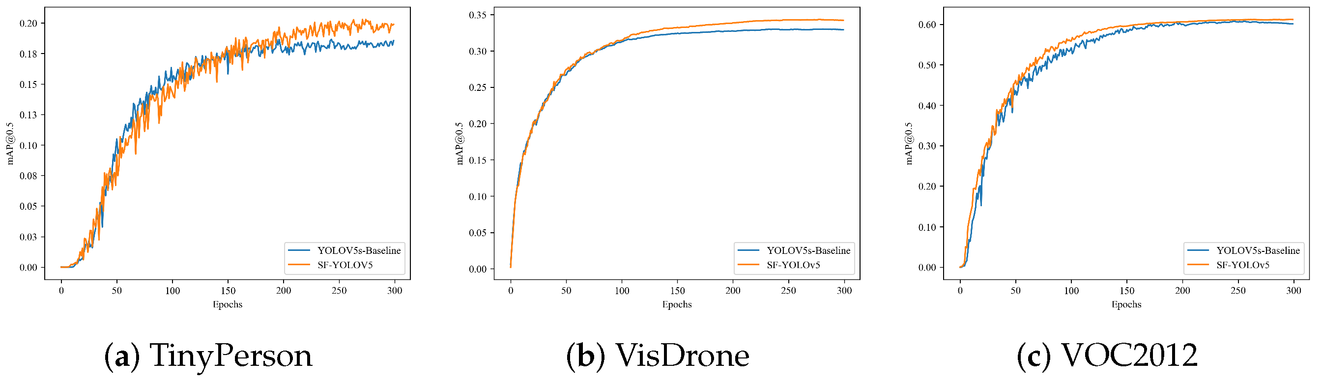 Sensors 22 05817 g013 550