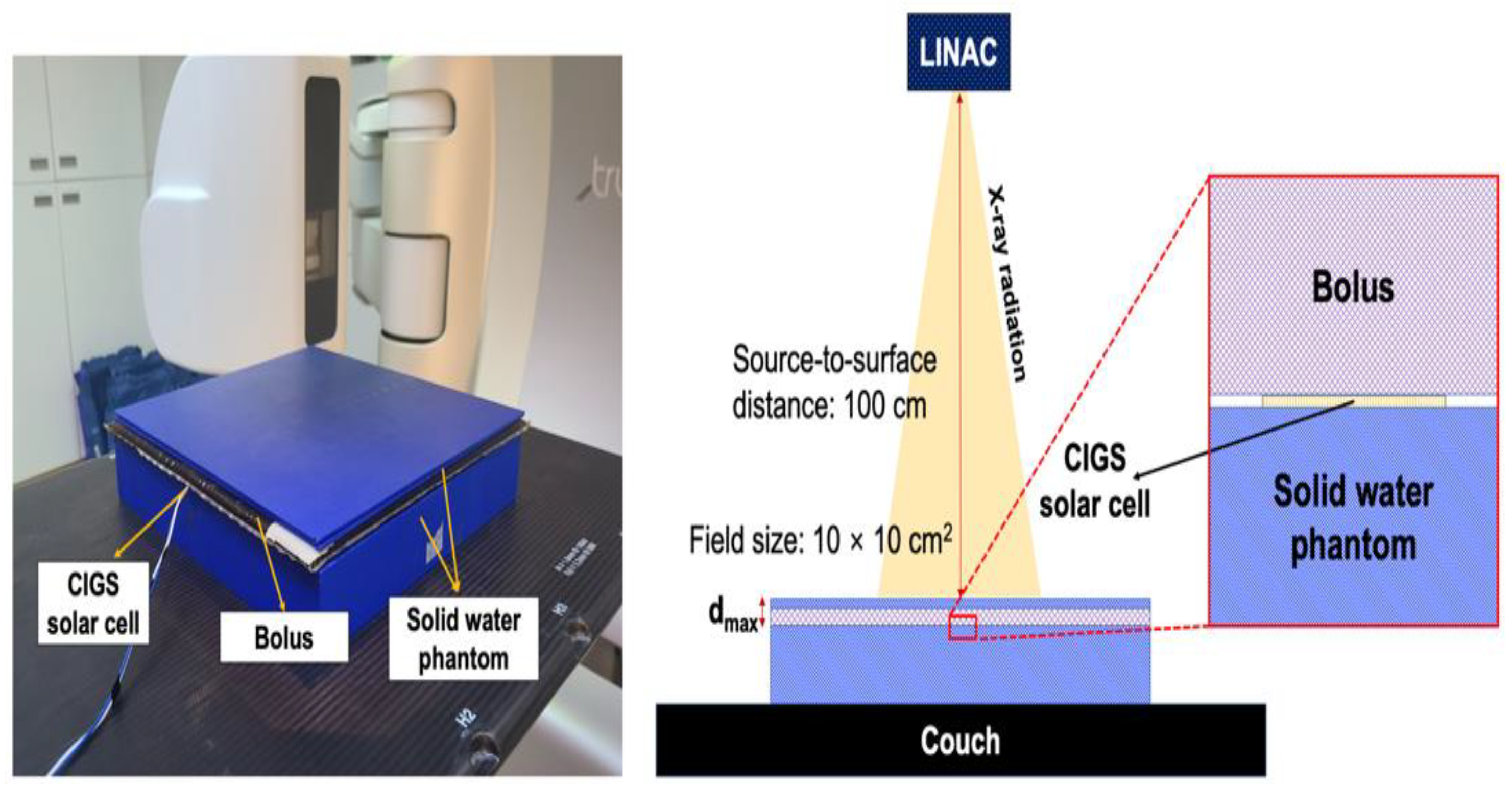 Sensors 22 05819 g003 550