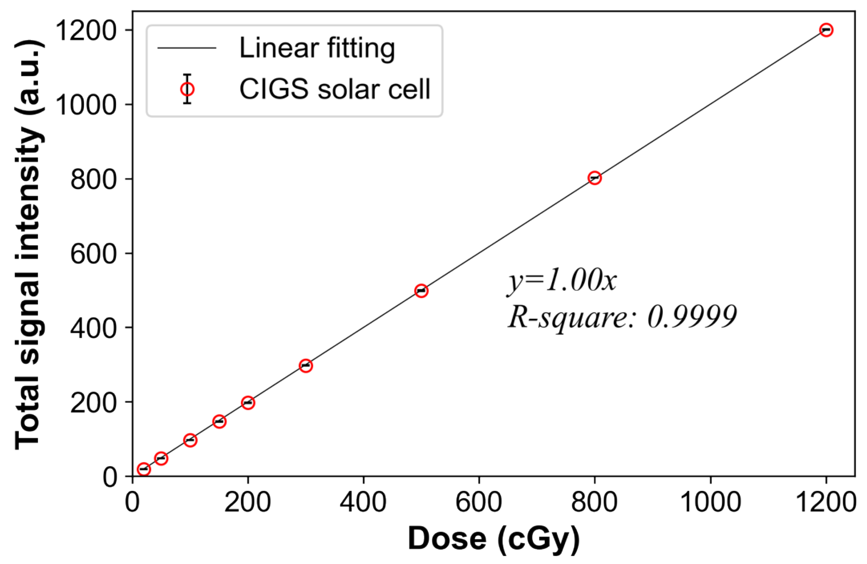 Sensors 22 05819 g004 550
