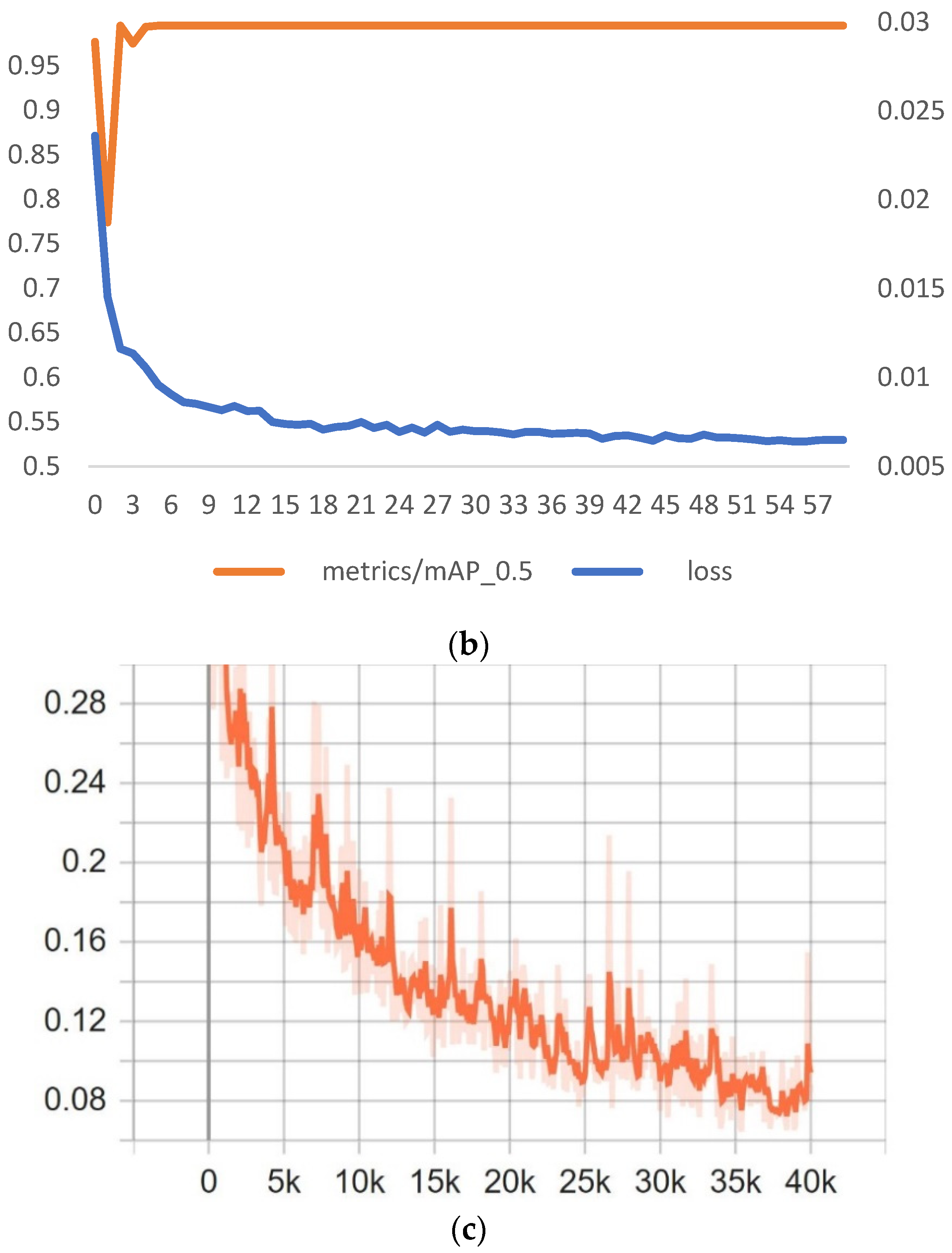 Sensors 22 05820 g012b 550