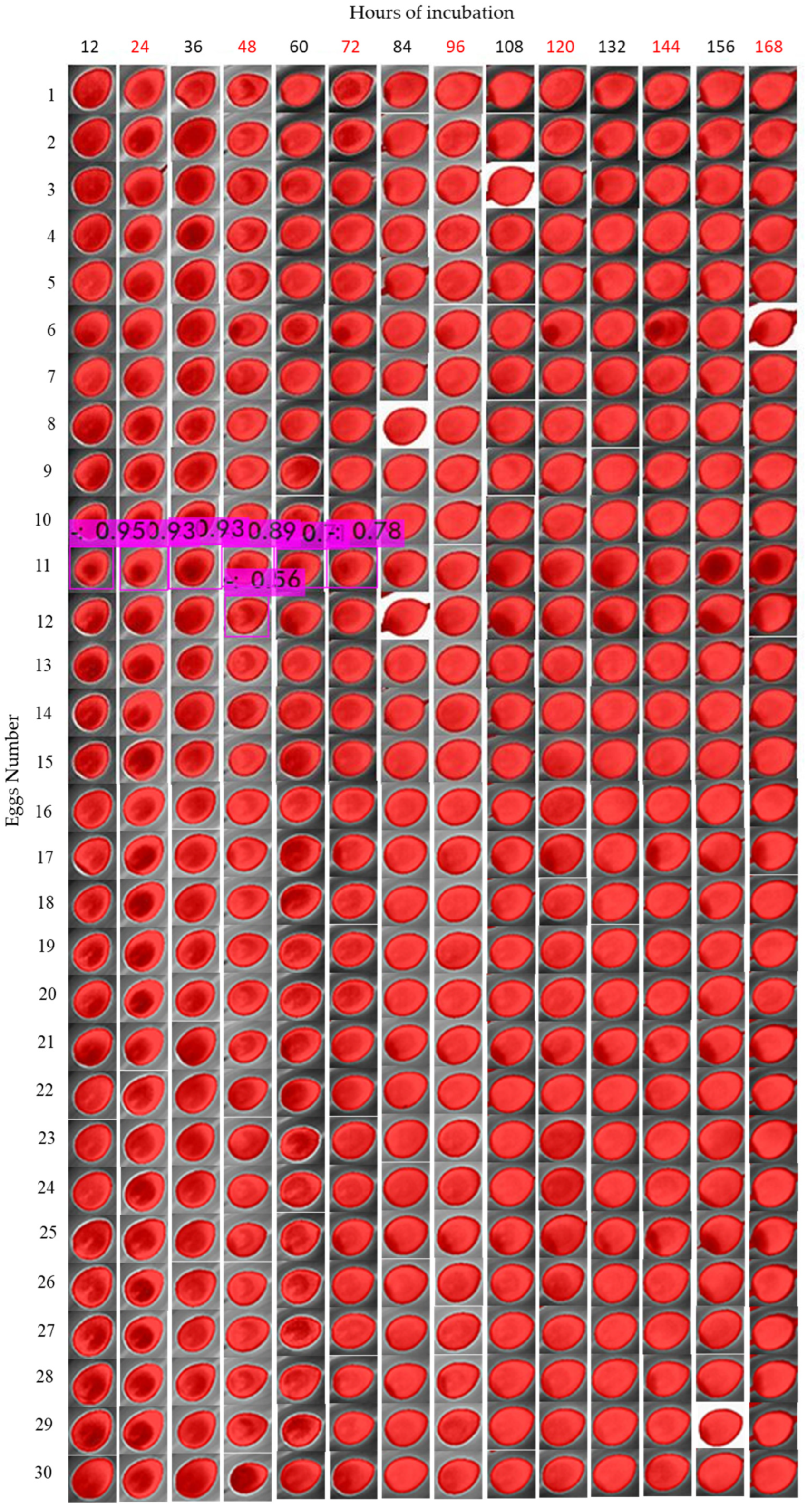 Sensors 22 05820 g013 550
