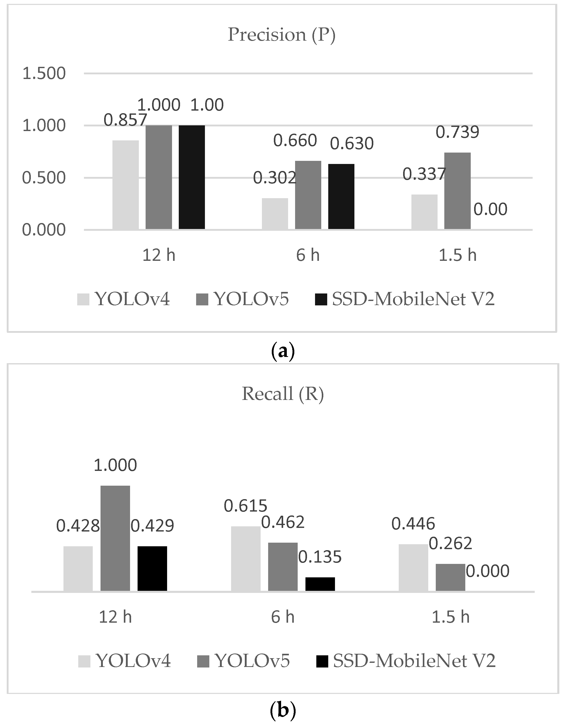 Sensors 22 05820 g016a 550