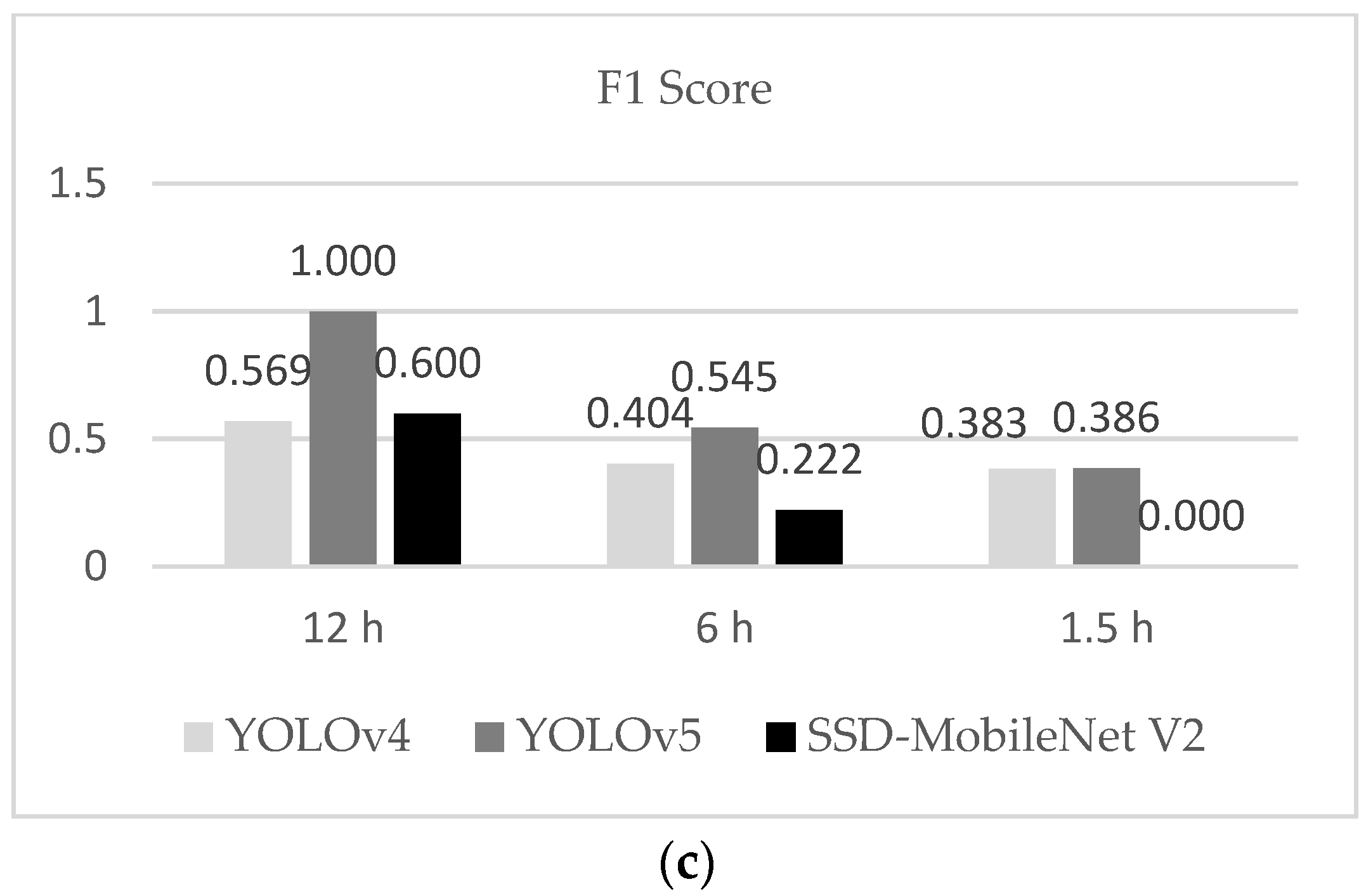 Sensors 22 05820 g016b 550