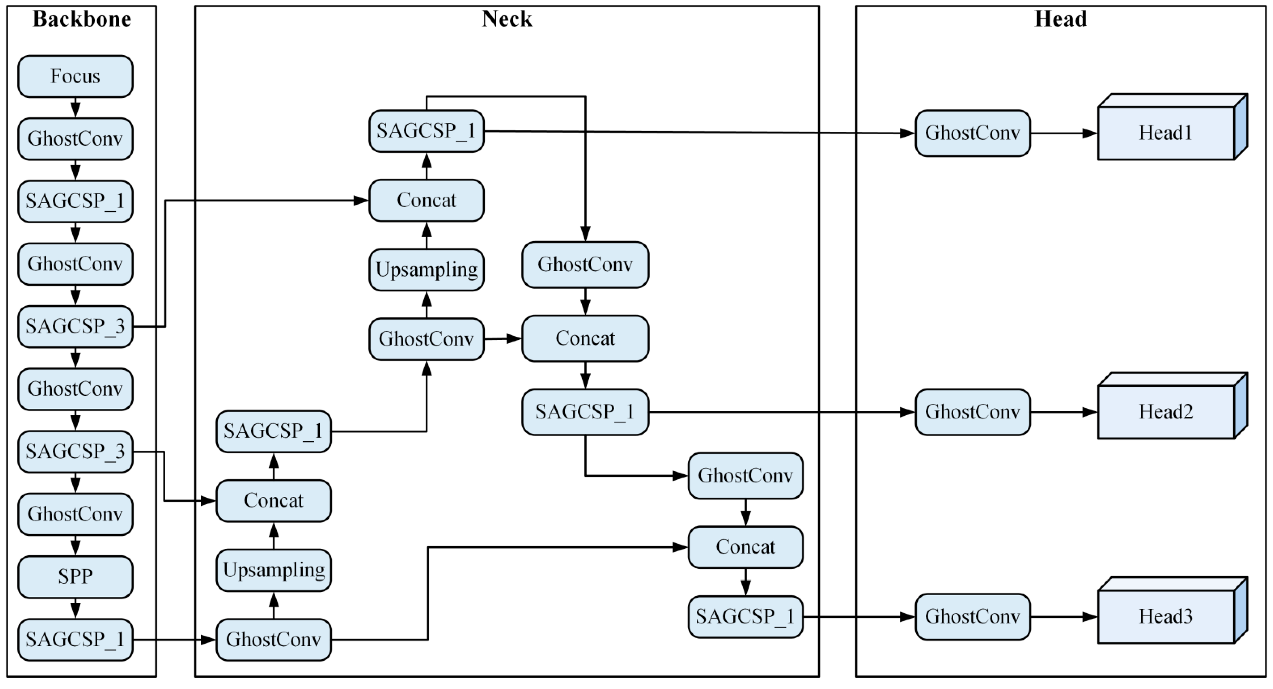 Sensors 22 05825 g004