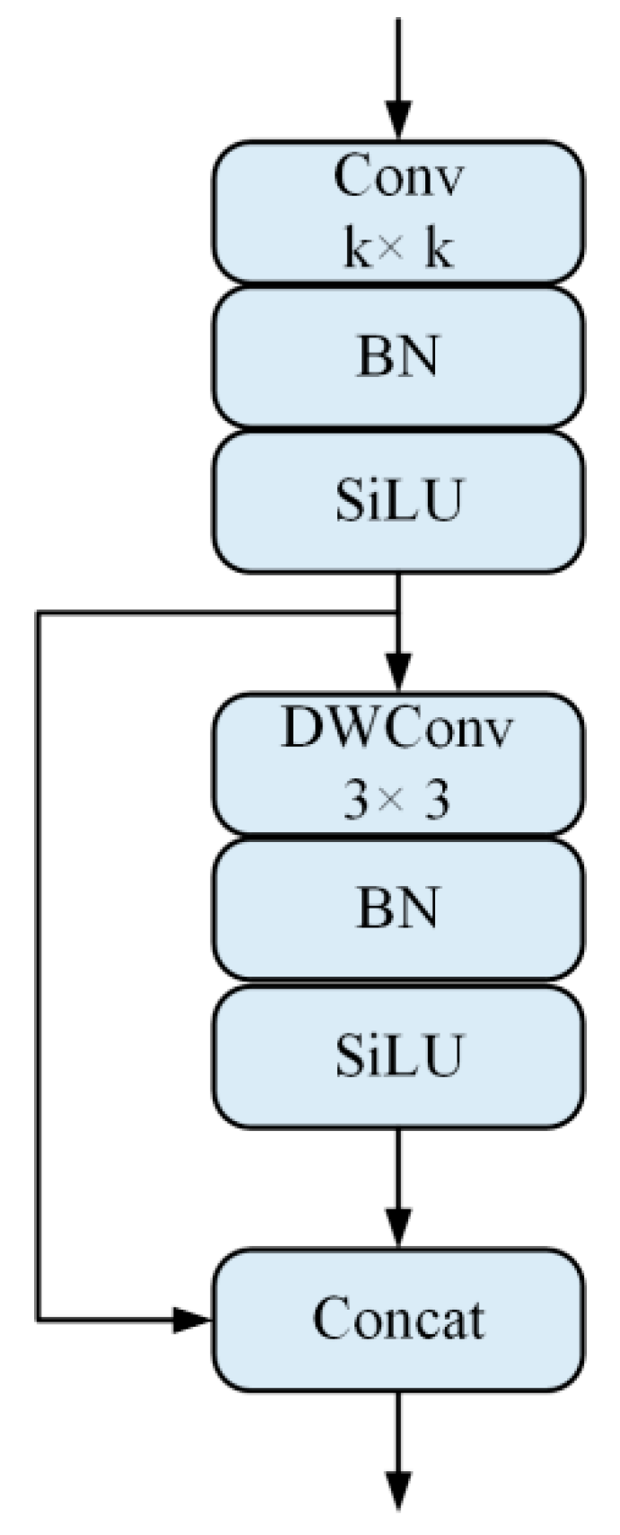 Sensors 22 05825 g005