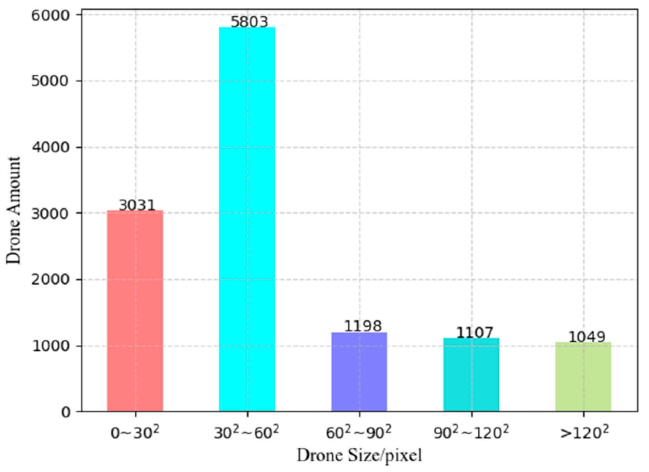 Sensors 22 05825 g007