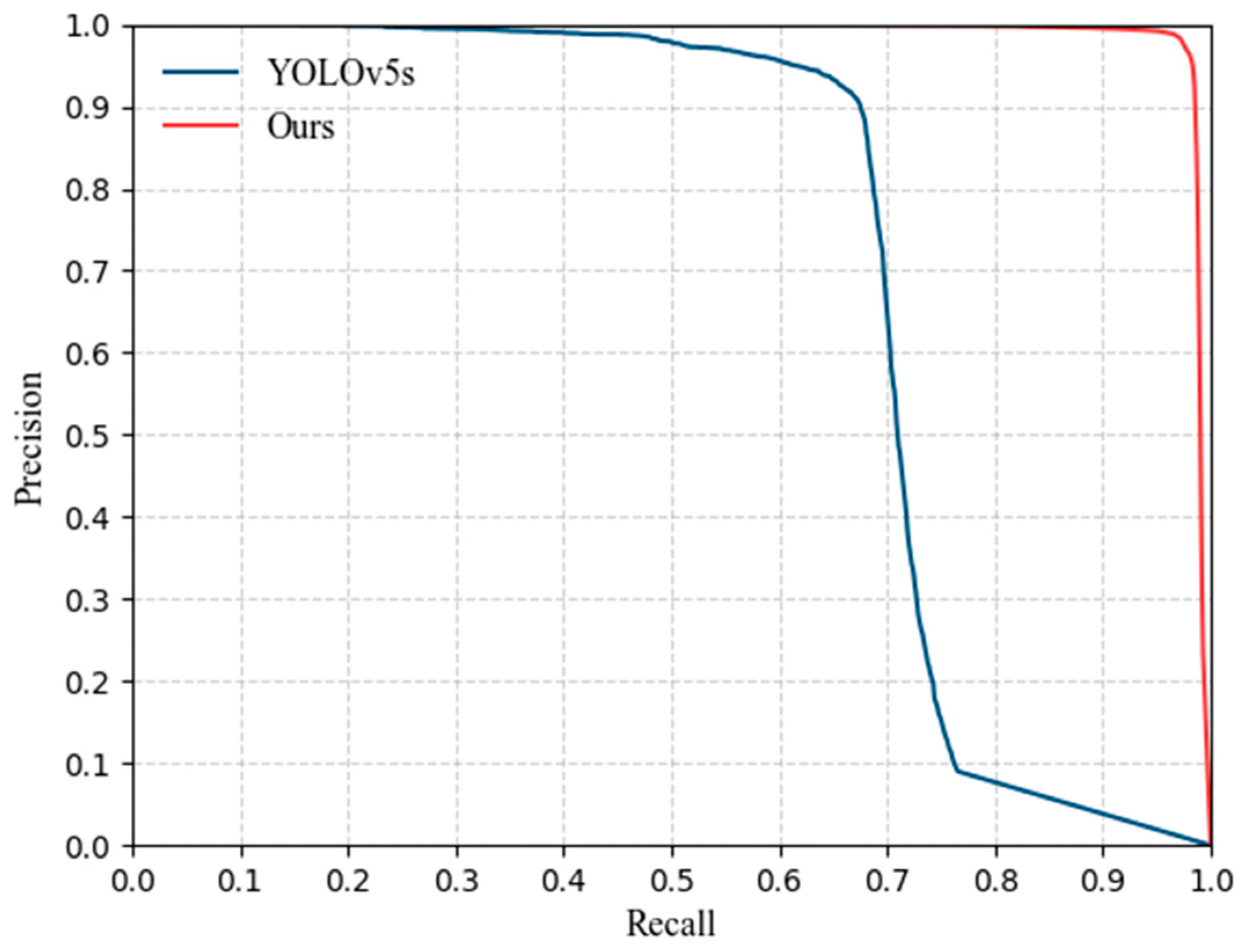 Sensors 22 05825 g008