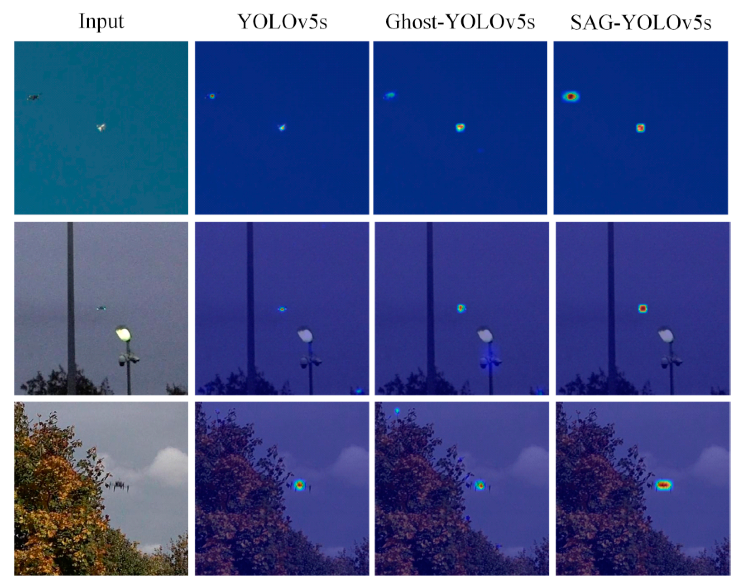 Sensors 22 05825 g009