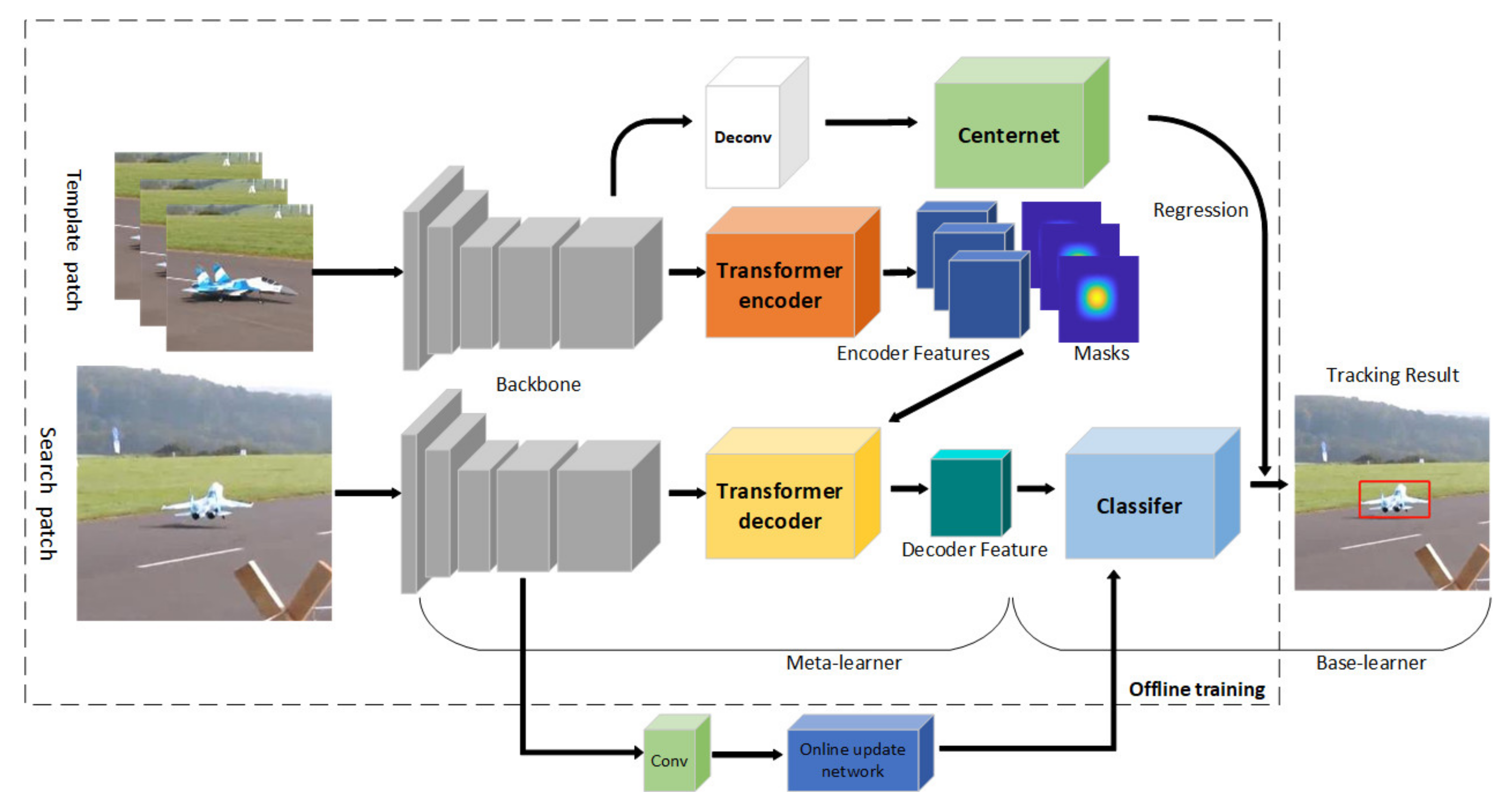 Sensors 22 05826 g001