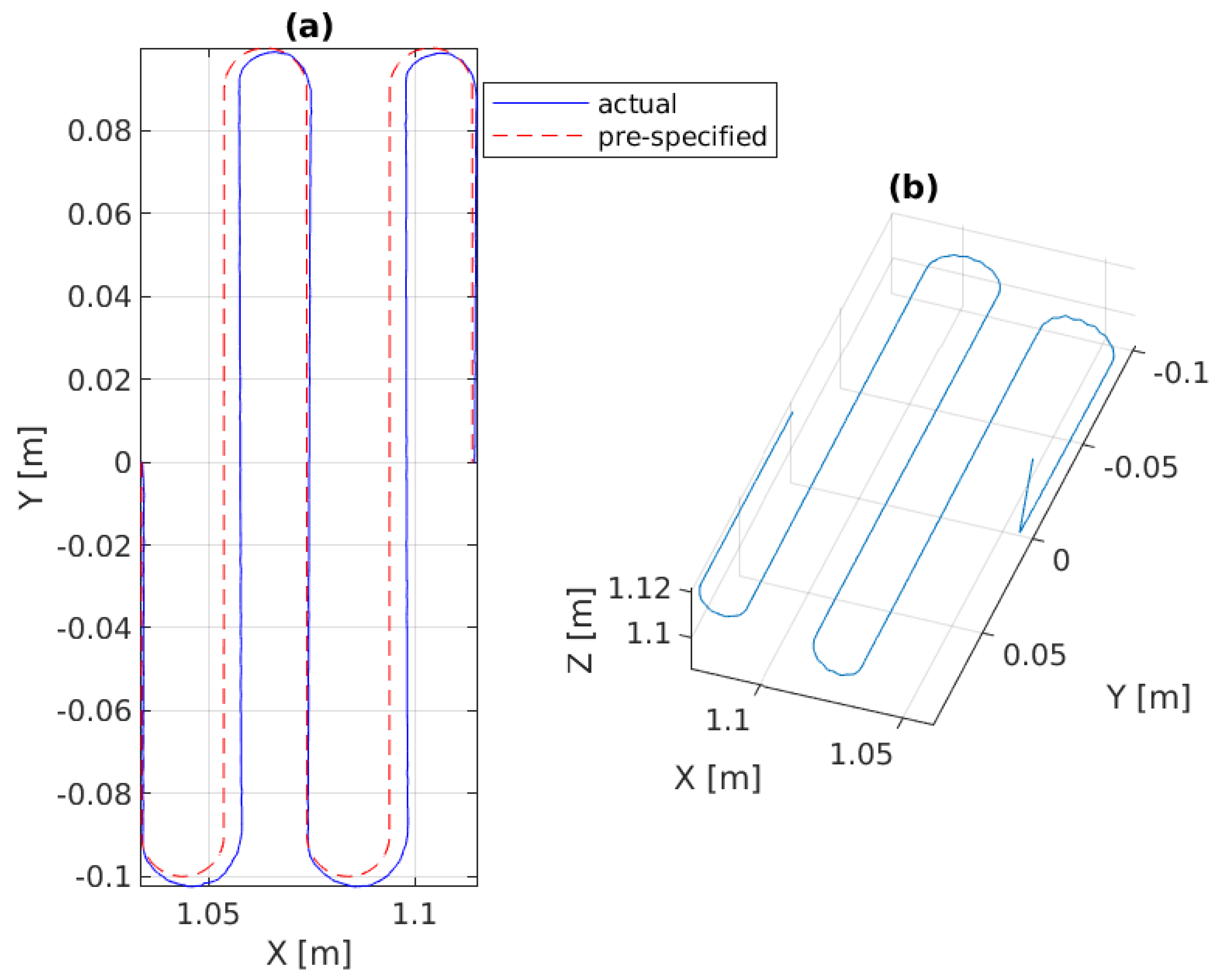 Sensors 22 05827 g005 550