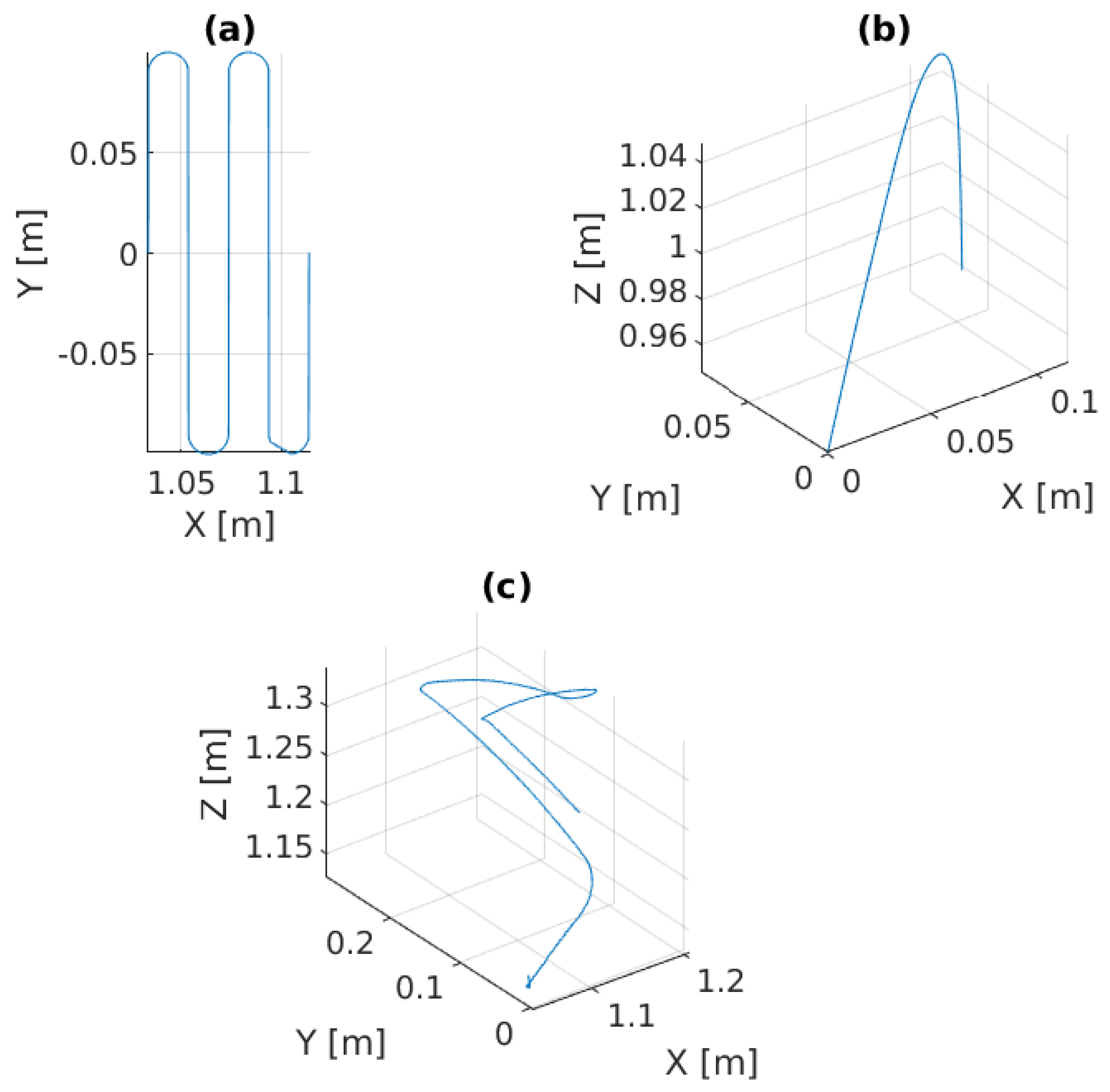 Sensors 22 05827 g008 550