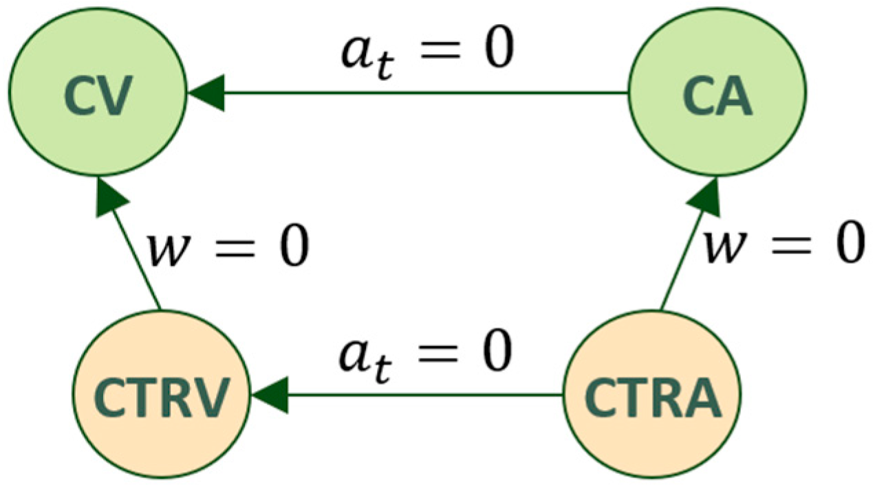 Sensors 22 05828 g003 550