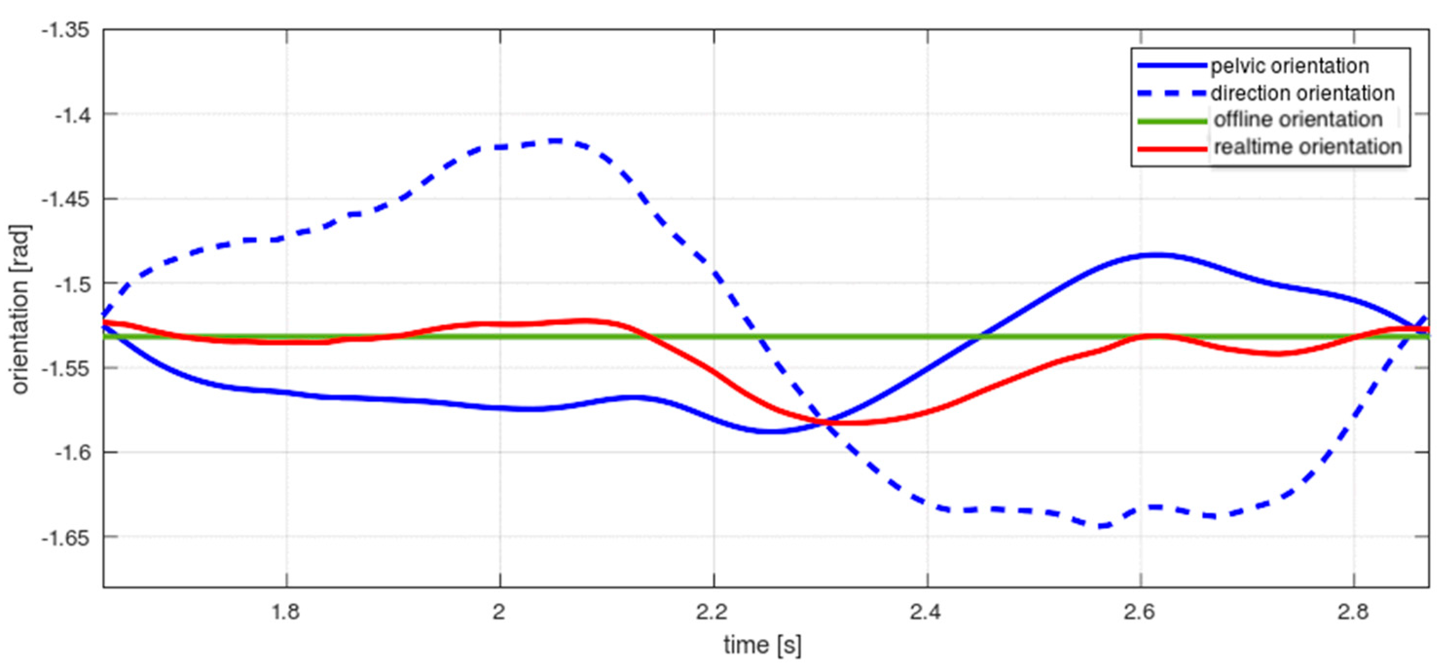 Sensors 22 05828 g005 550