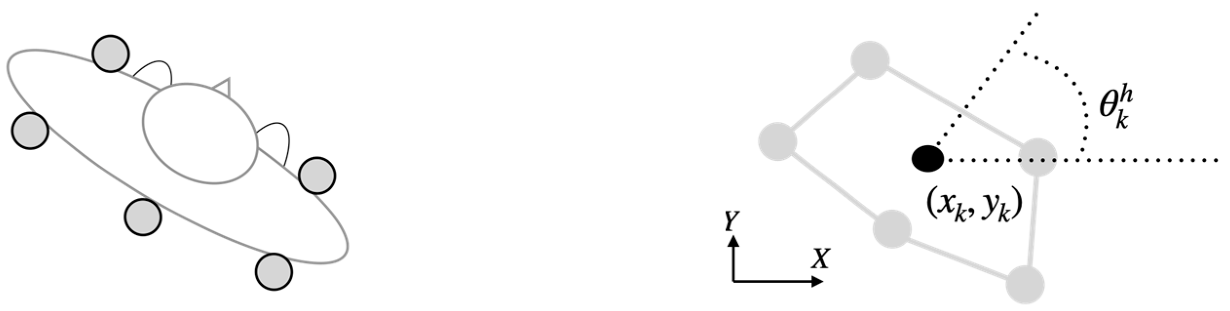 Sensors 22 05828 g007 550