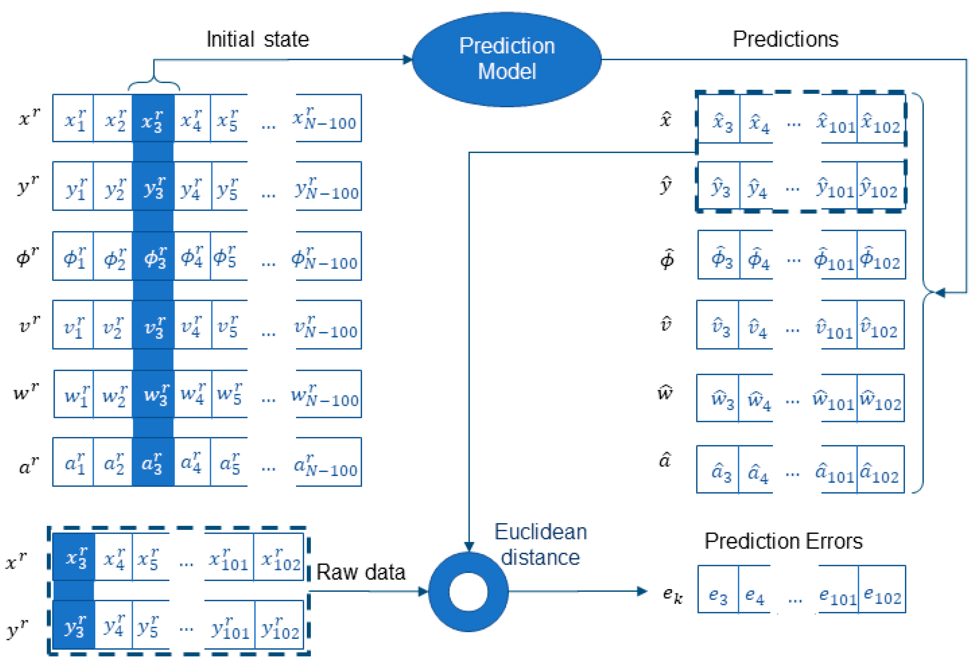 Sensors 22 05828 g008 550