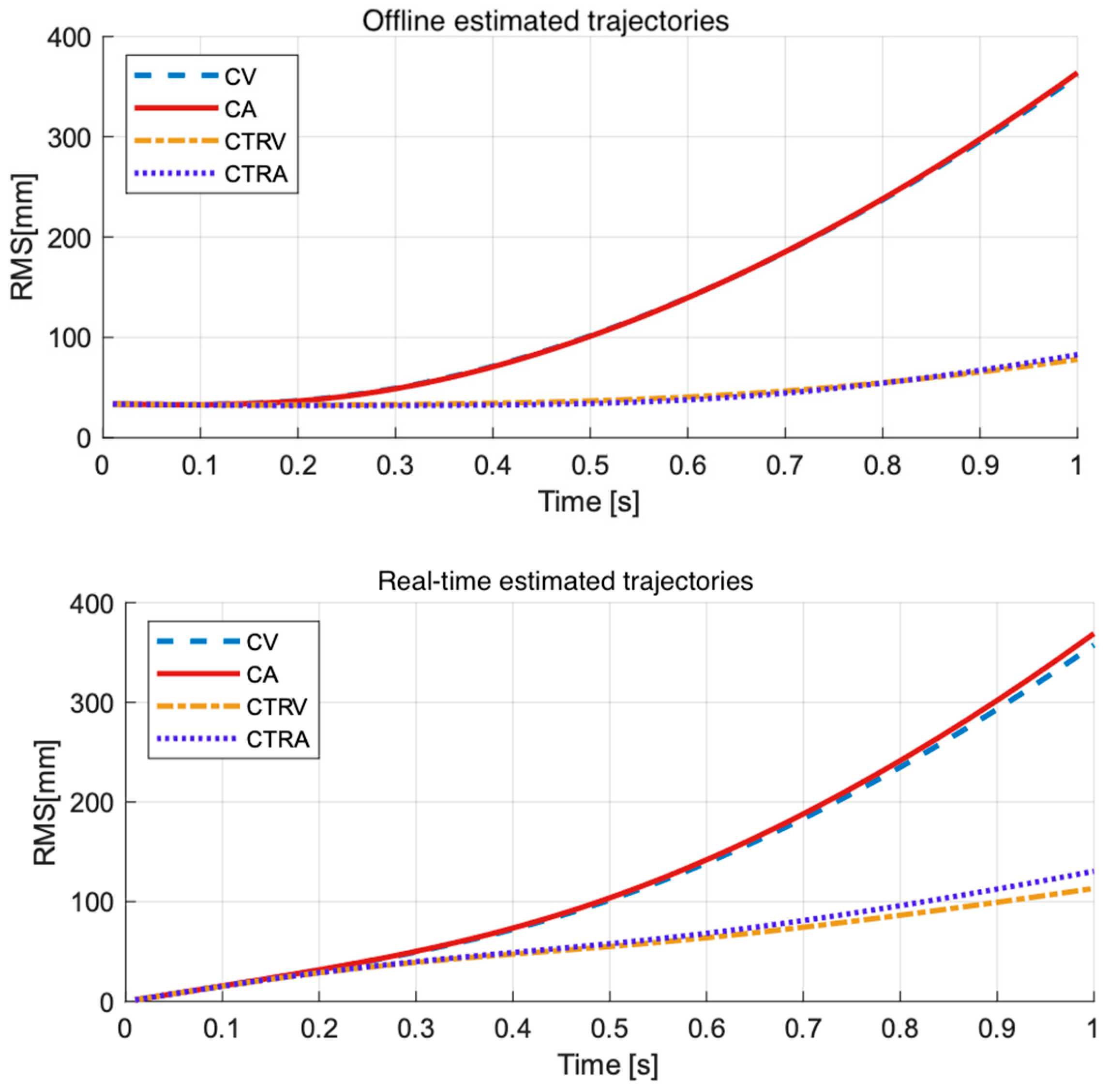 Sensors 22 05828 g009b 550