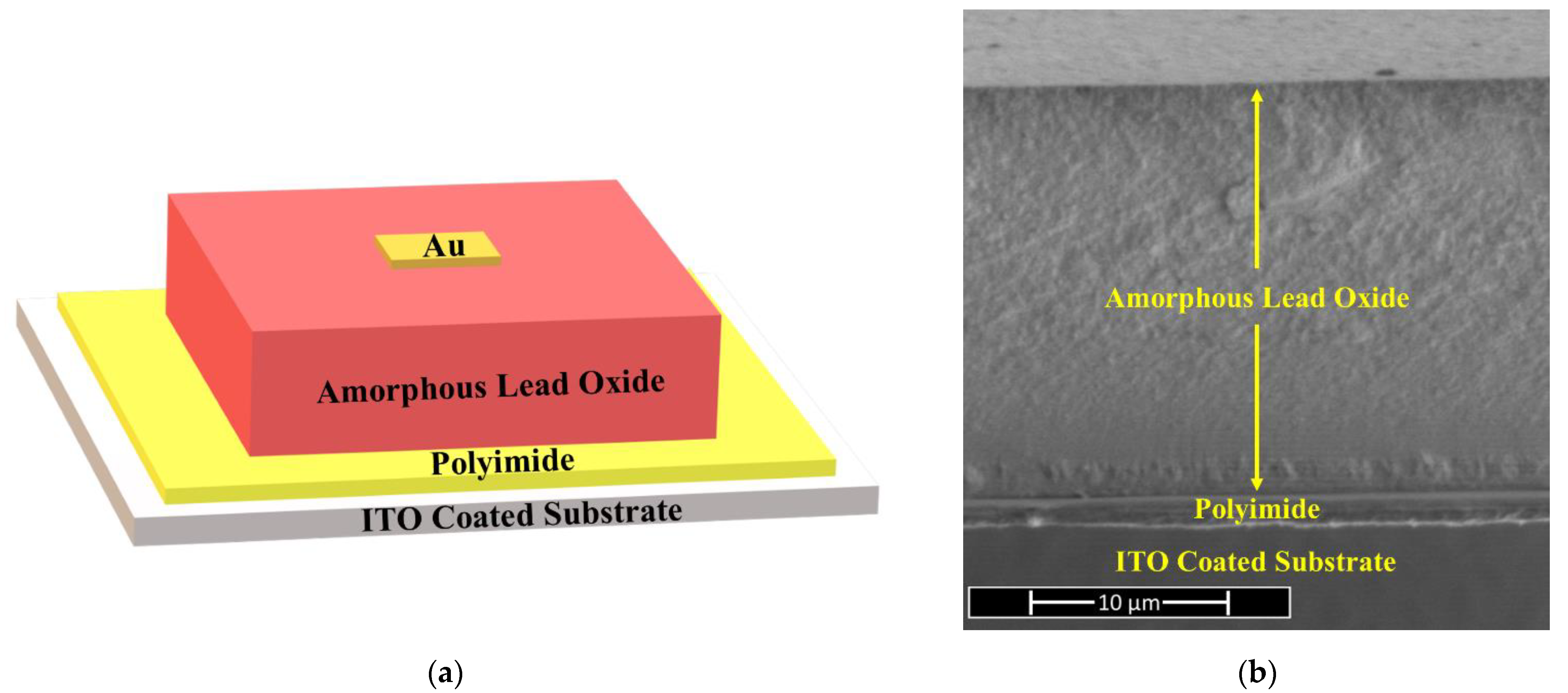 Sensors 22 05829 g001