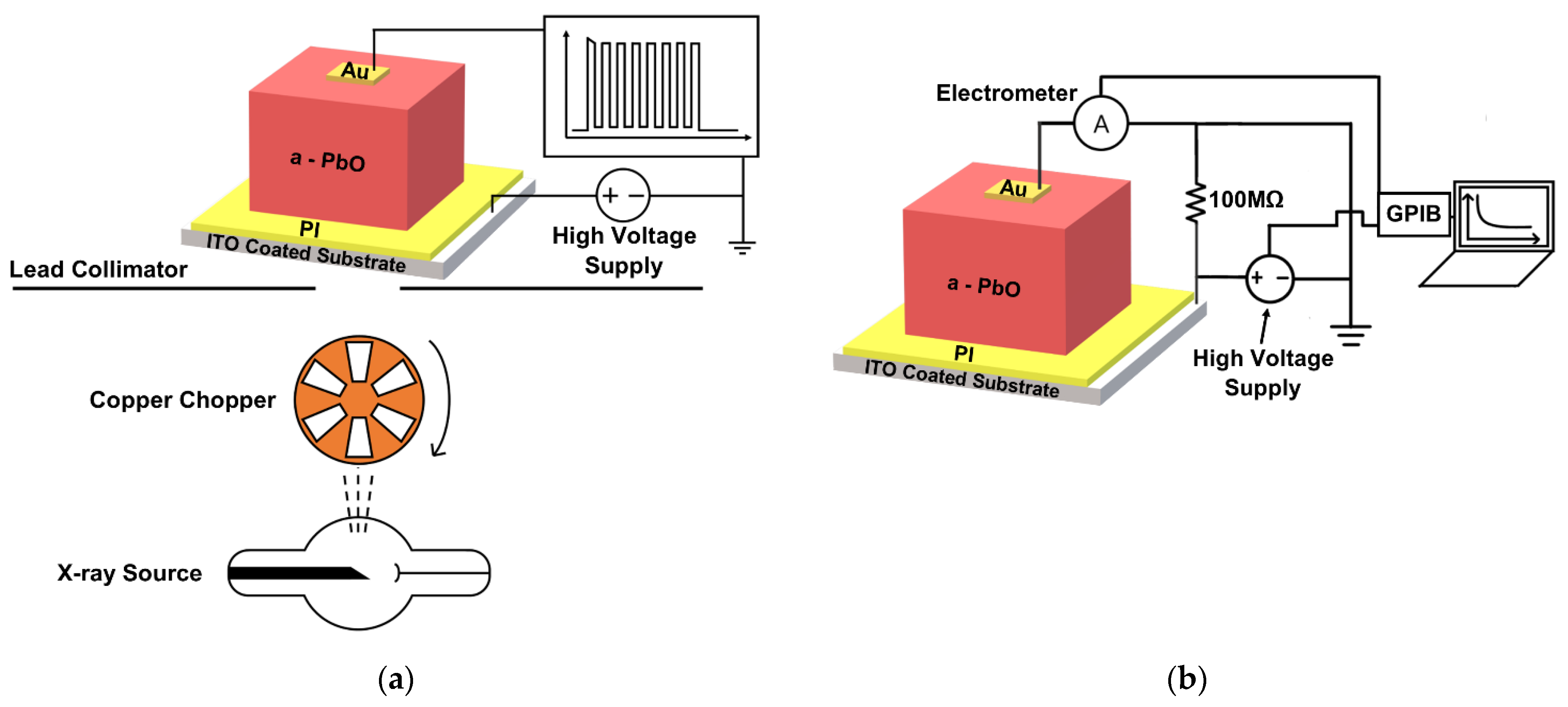 Sensors 22 05829 g002