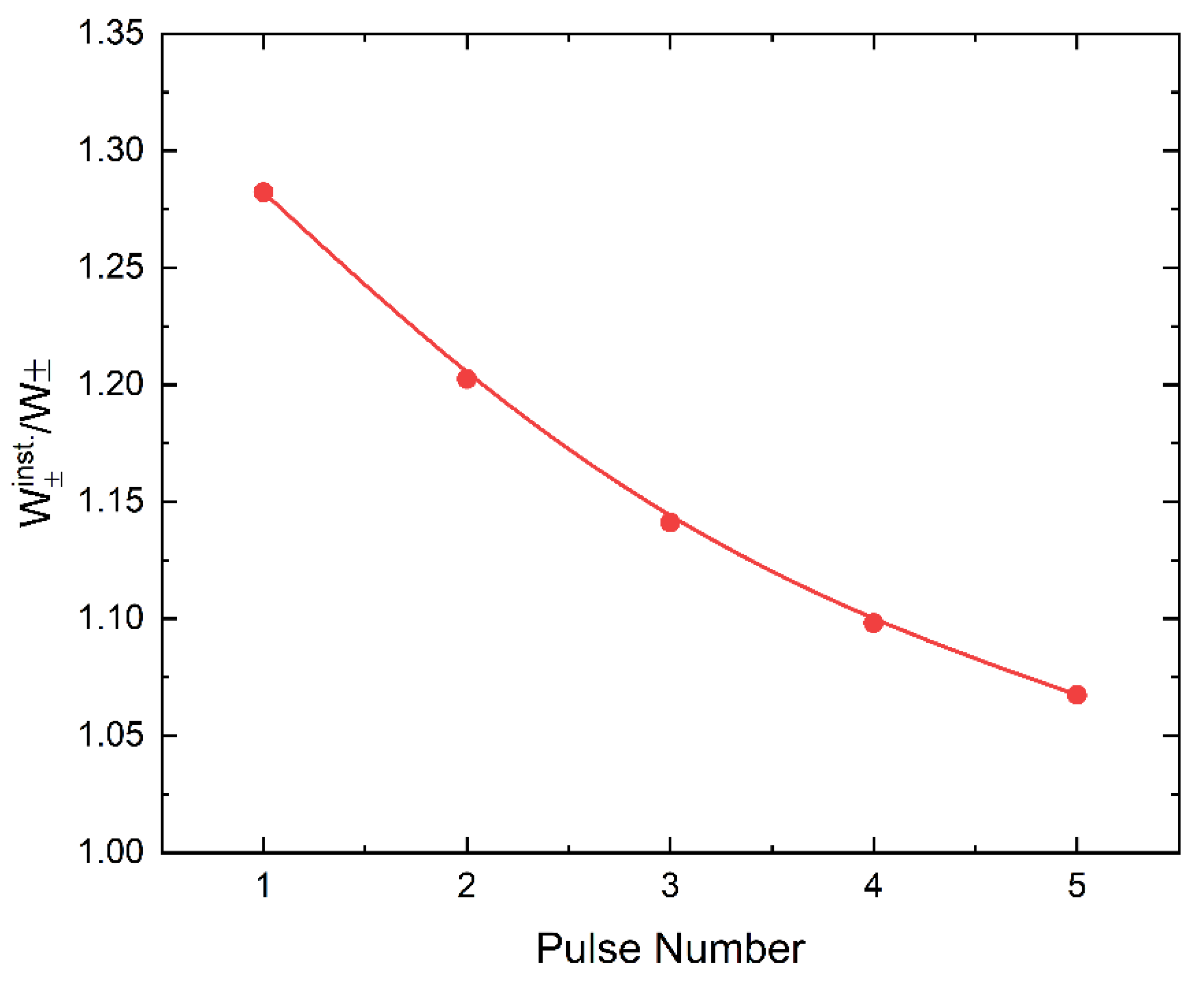 Sensors 22 05829 g004