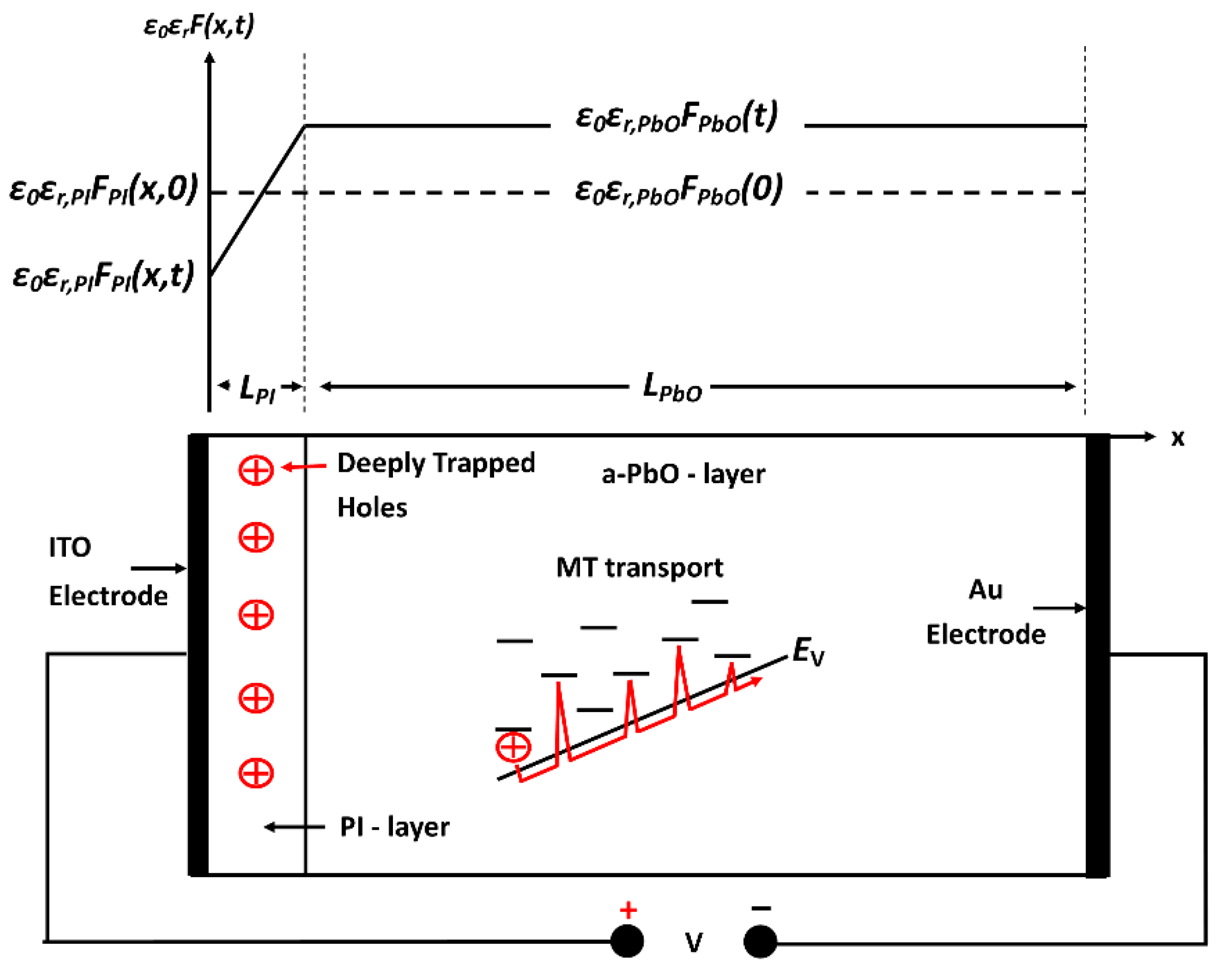 Sensors 22 05829 g006