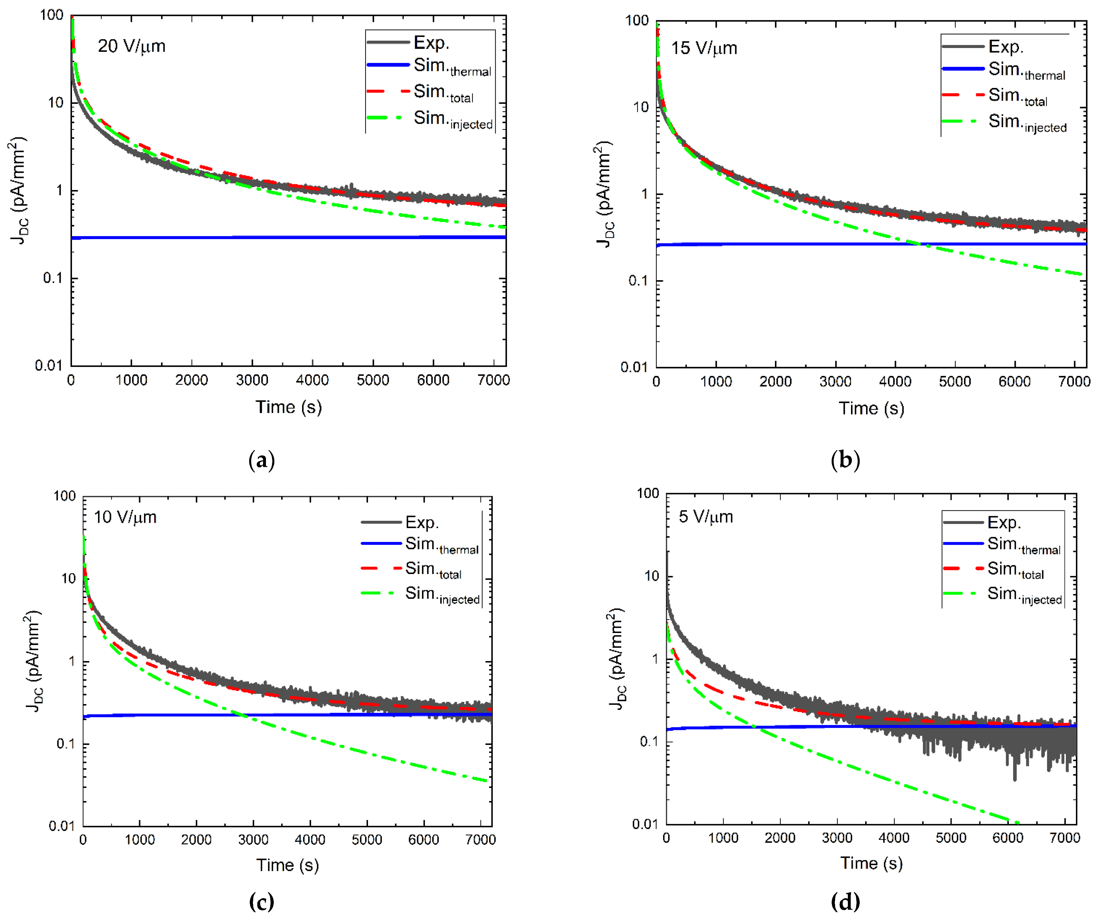 Sensors 22 05829 g007