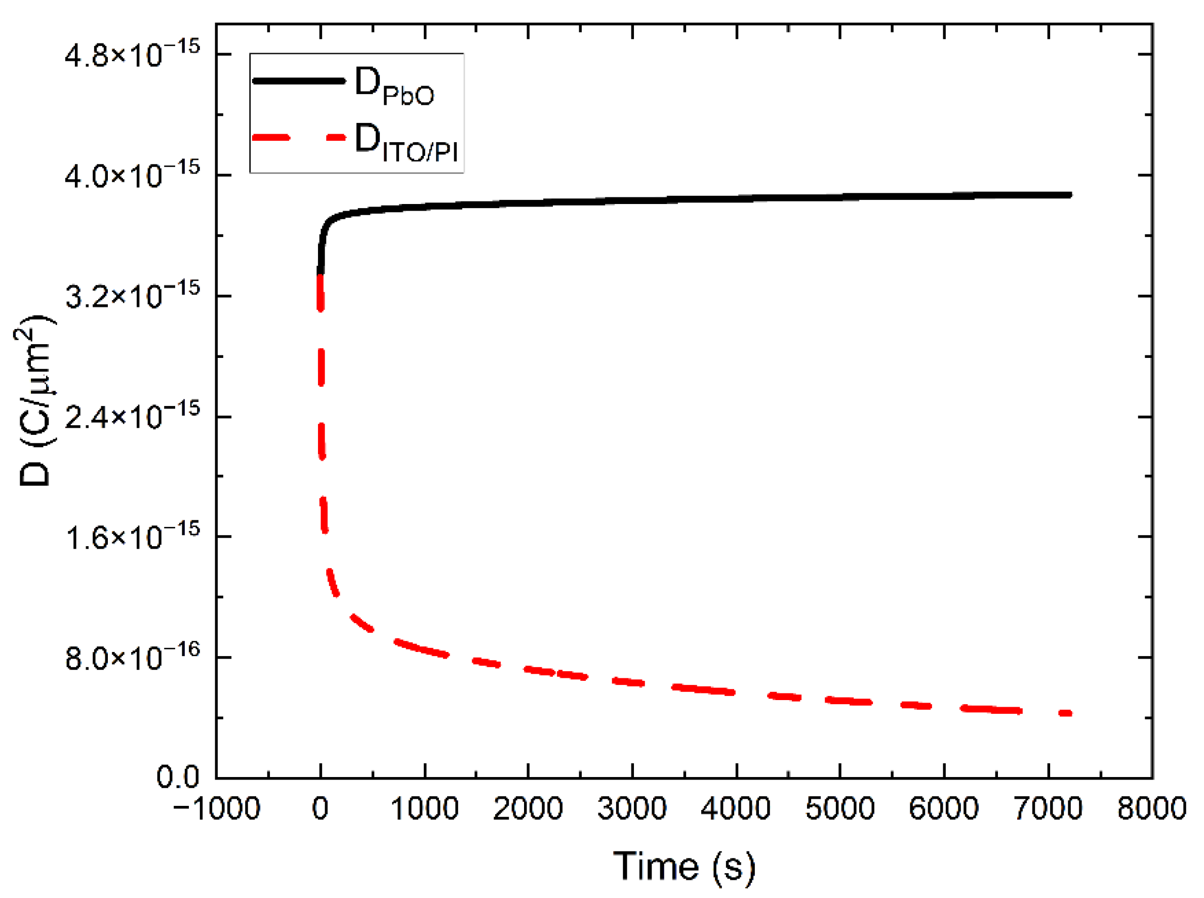 Sensors 22 05829 g008