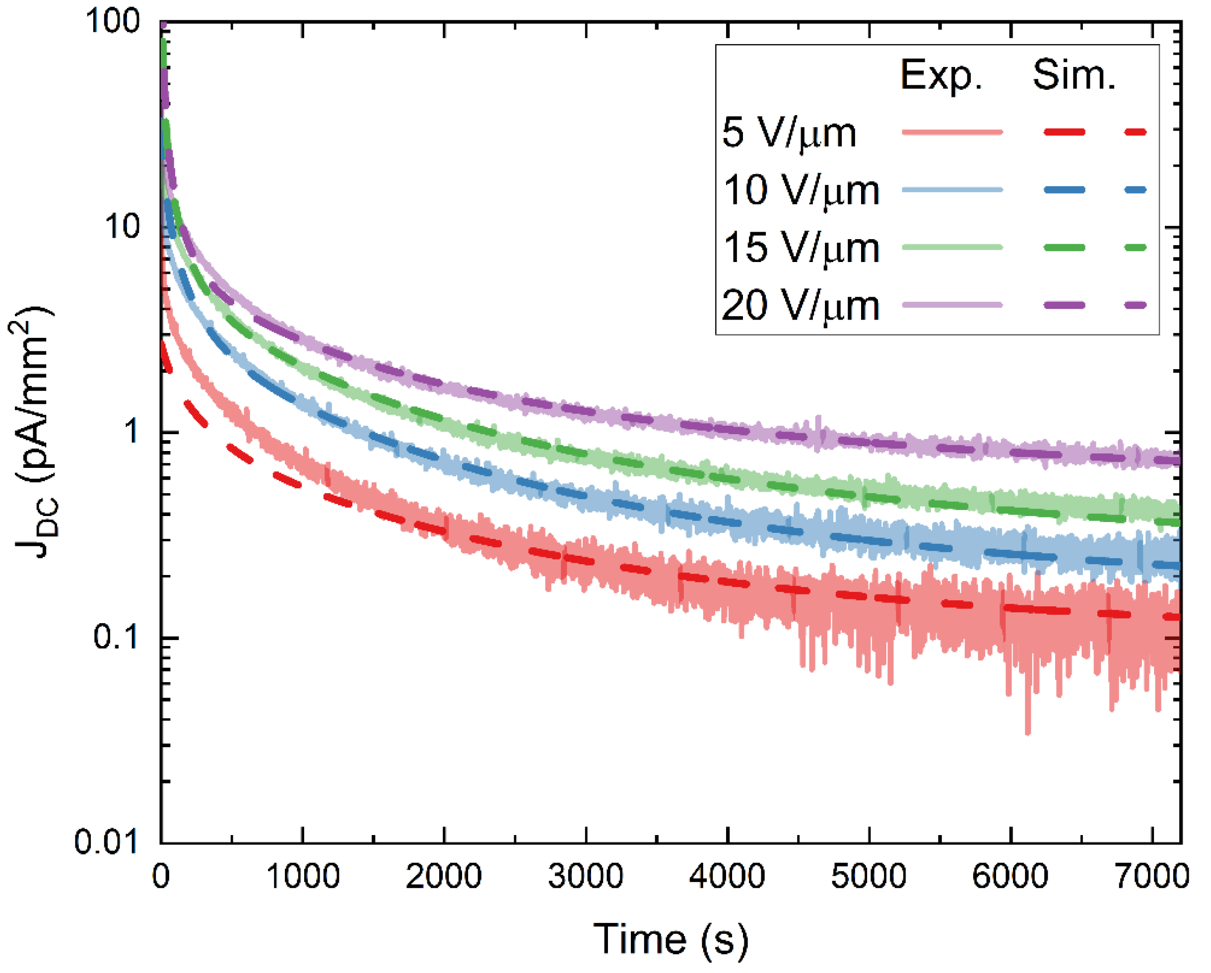 Sensors 22 05829 g011