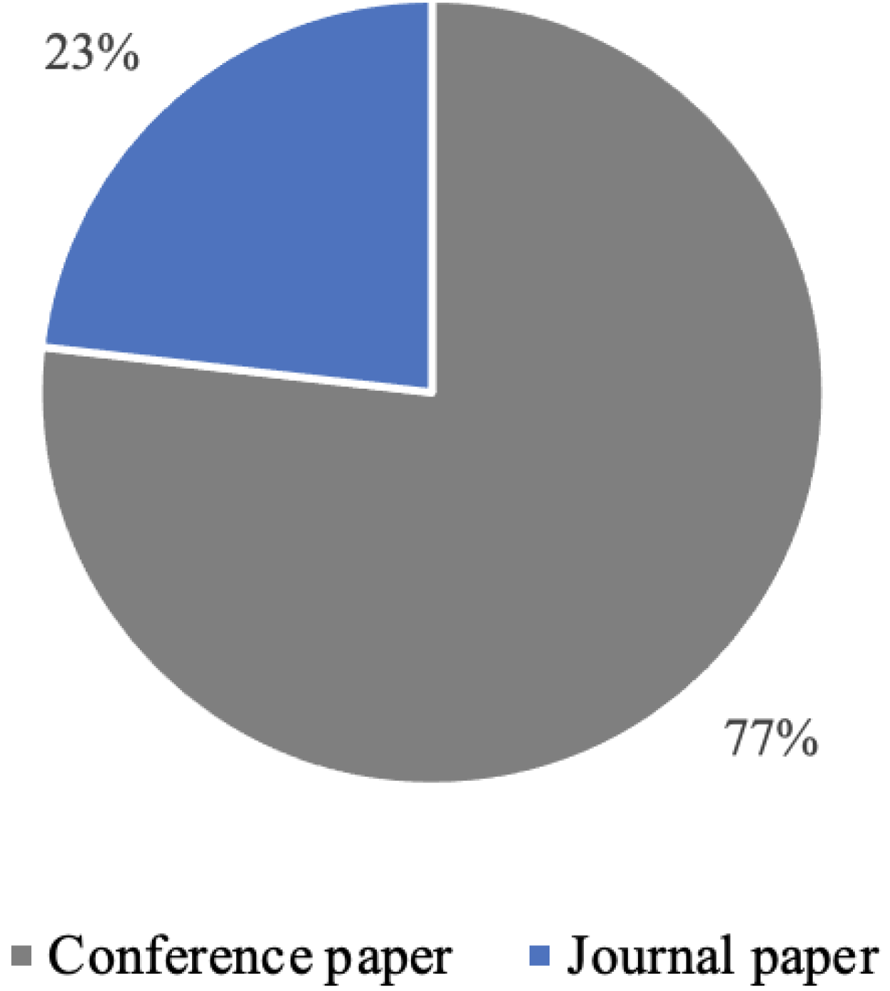 Sensors 22 05830 g003 Sensors 22 05830 g003