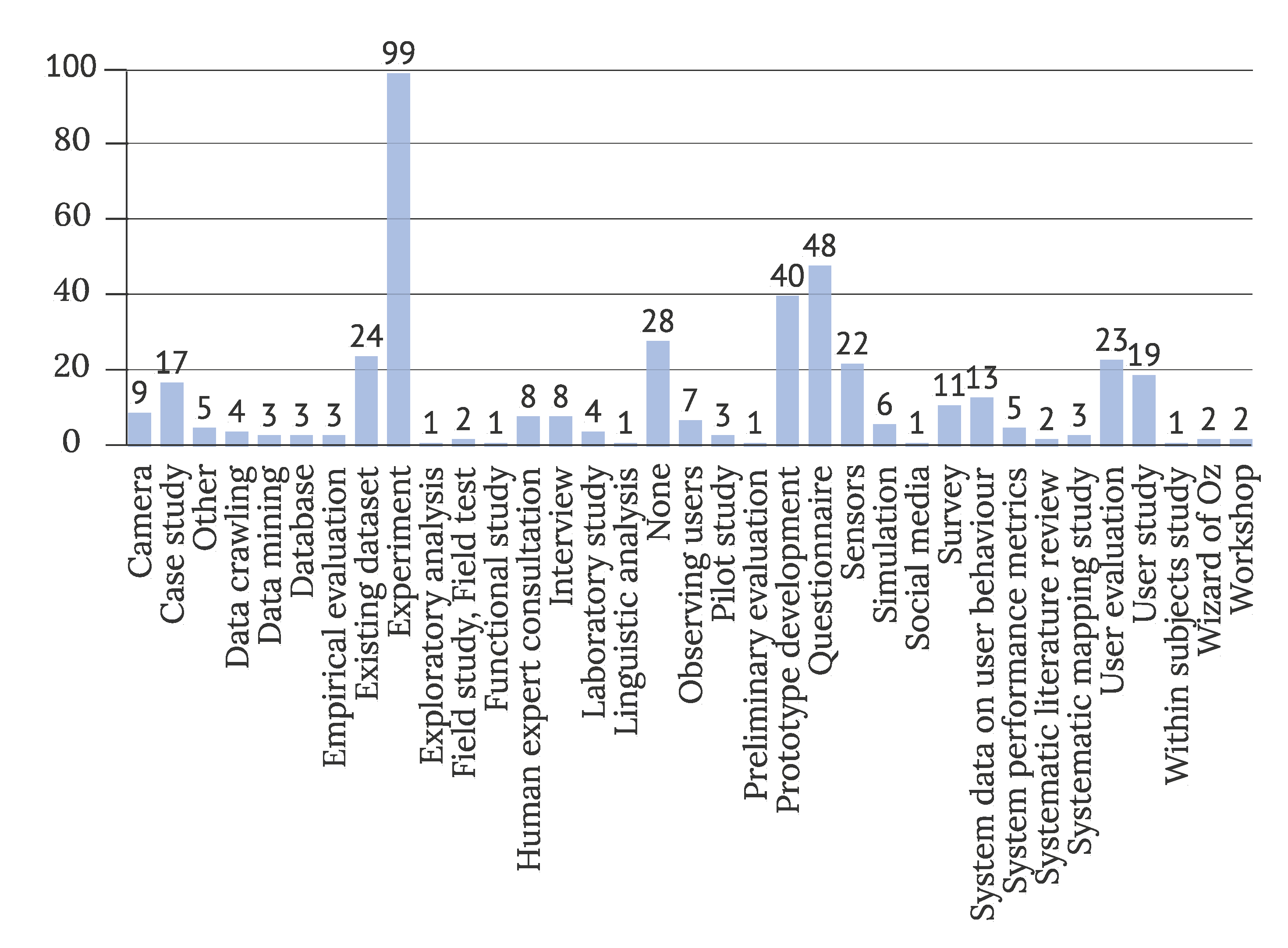 Sensors 22 05830 g009 Sensors 22 05830 g009