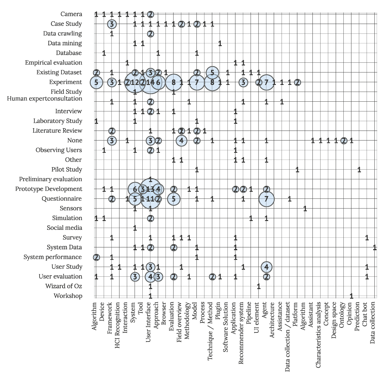 Sensors 22 05830 g010 Sensors 22 05830 g010