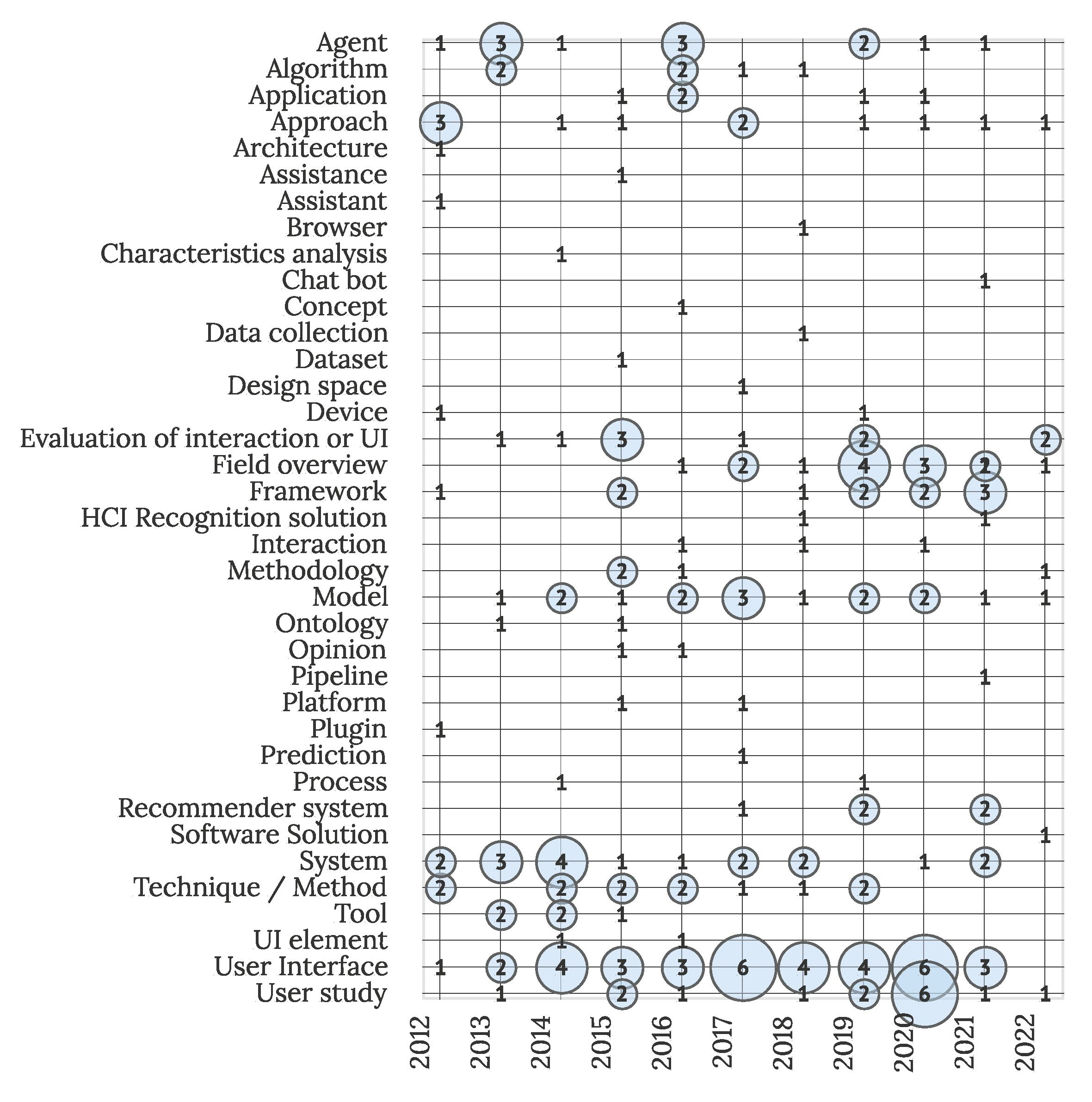 Sensors 22 05830 g012 Sensors 22 05830 g012