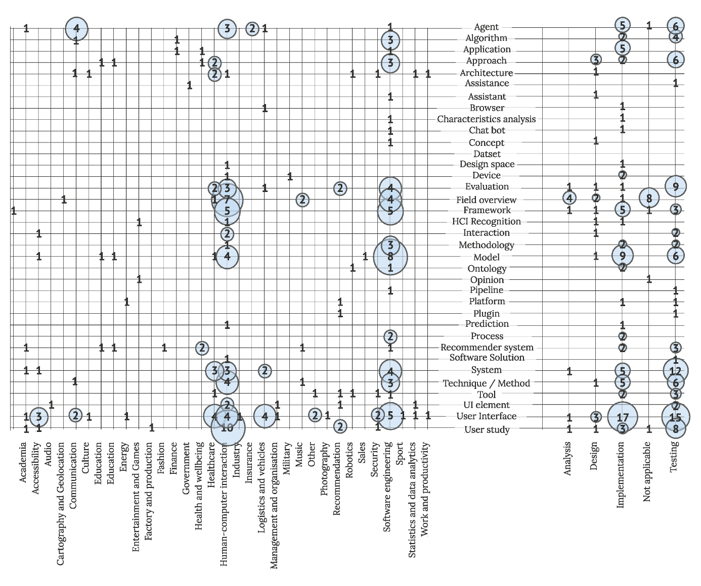 Sensors 22 05830 g013 Sensors 22 05830 g013